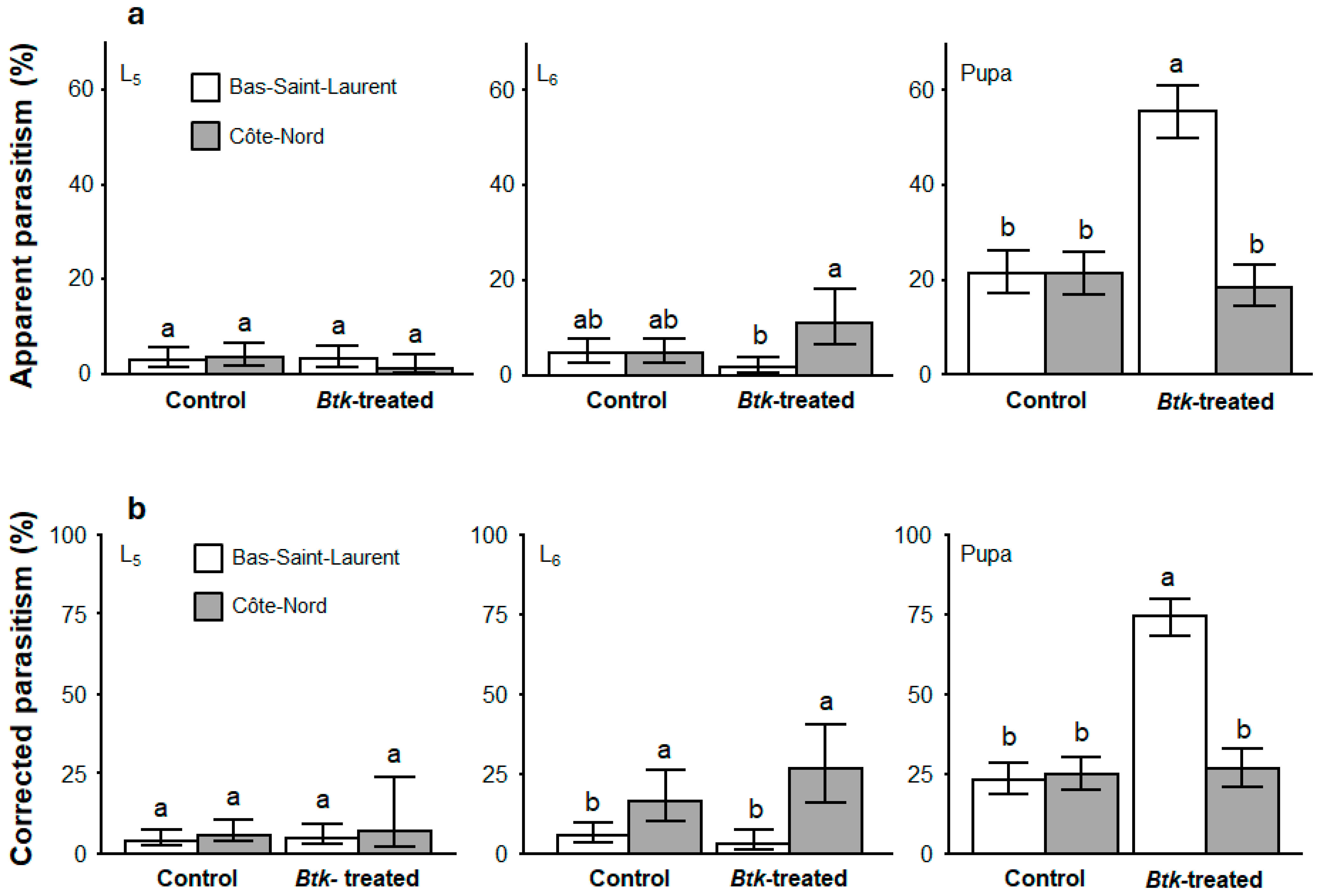 Forests 16 01666 g004