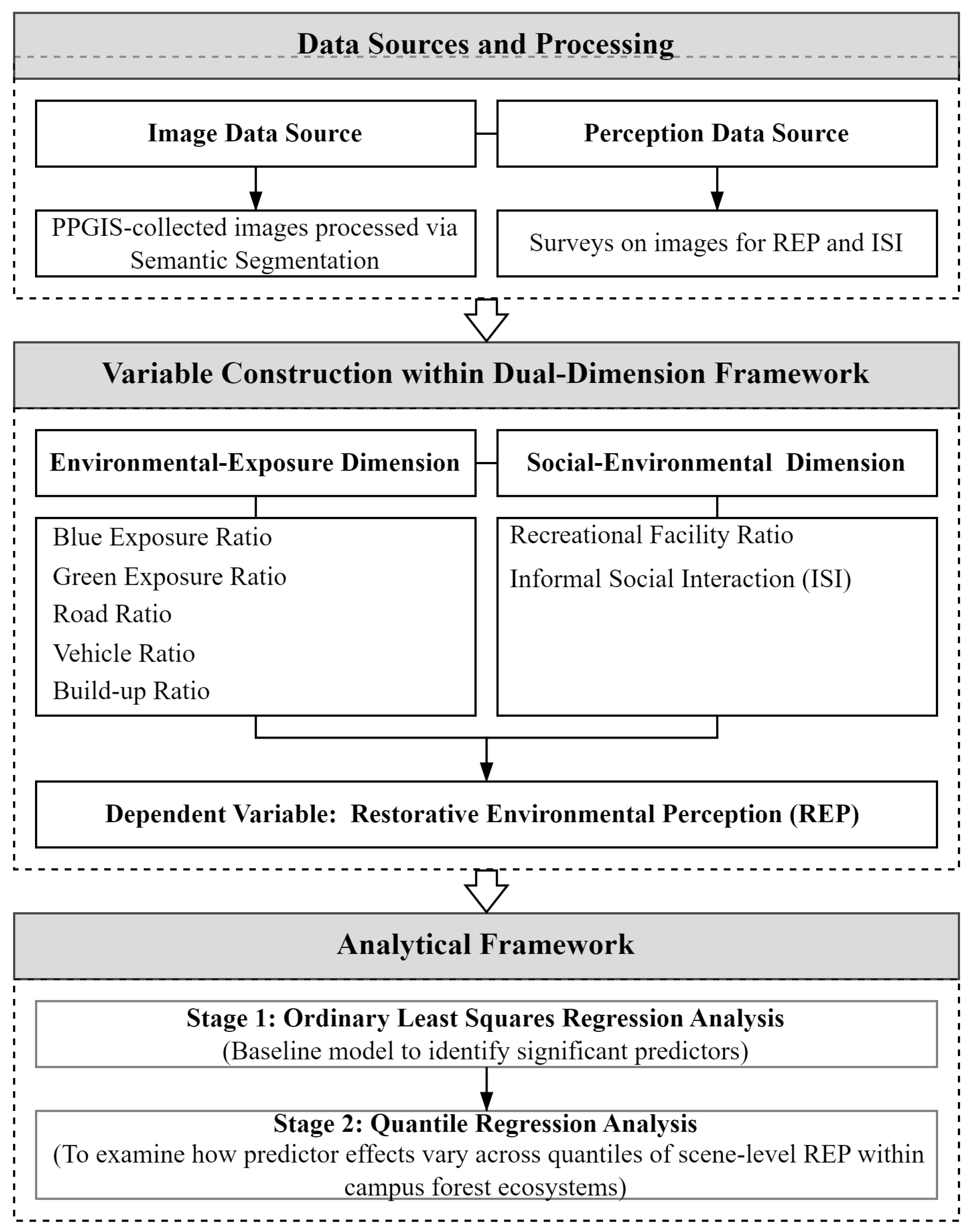 Forests 16 01668 g001