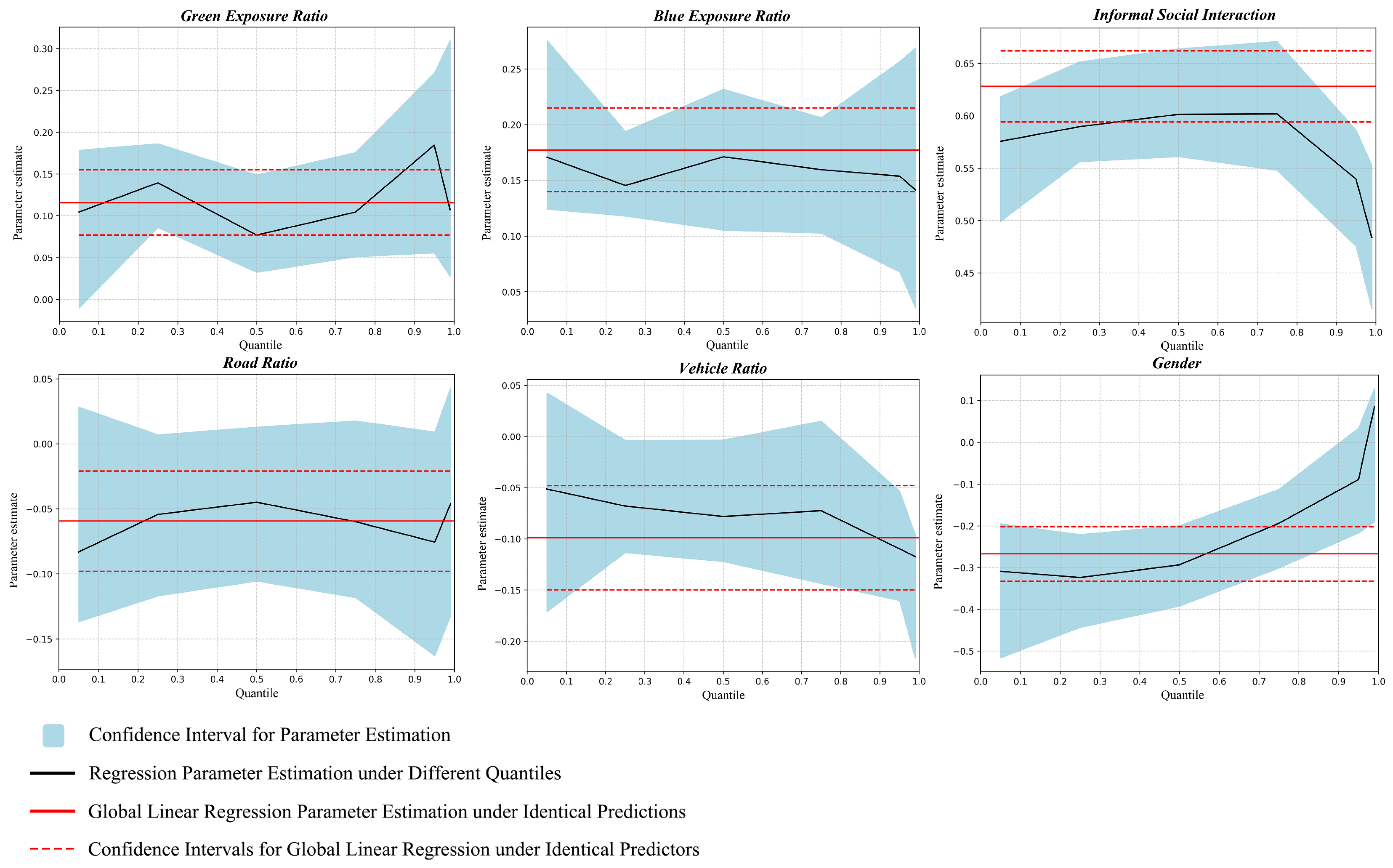 Forests 16 01668 g005