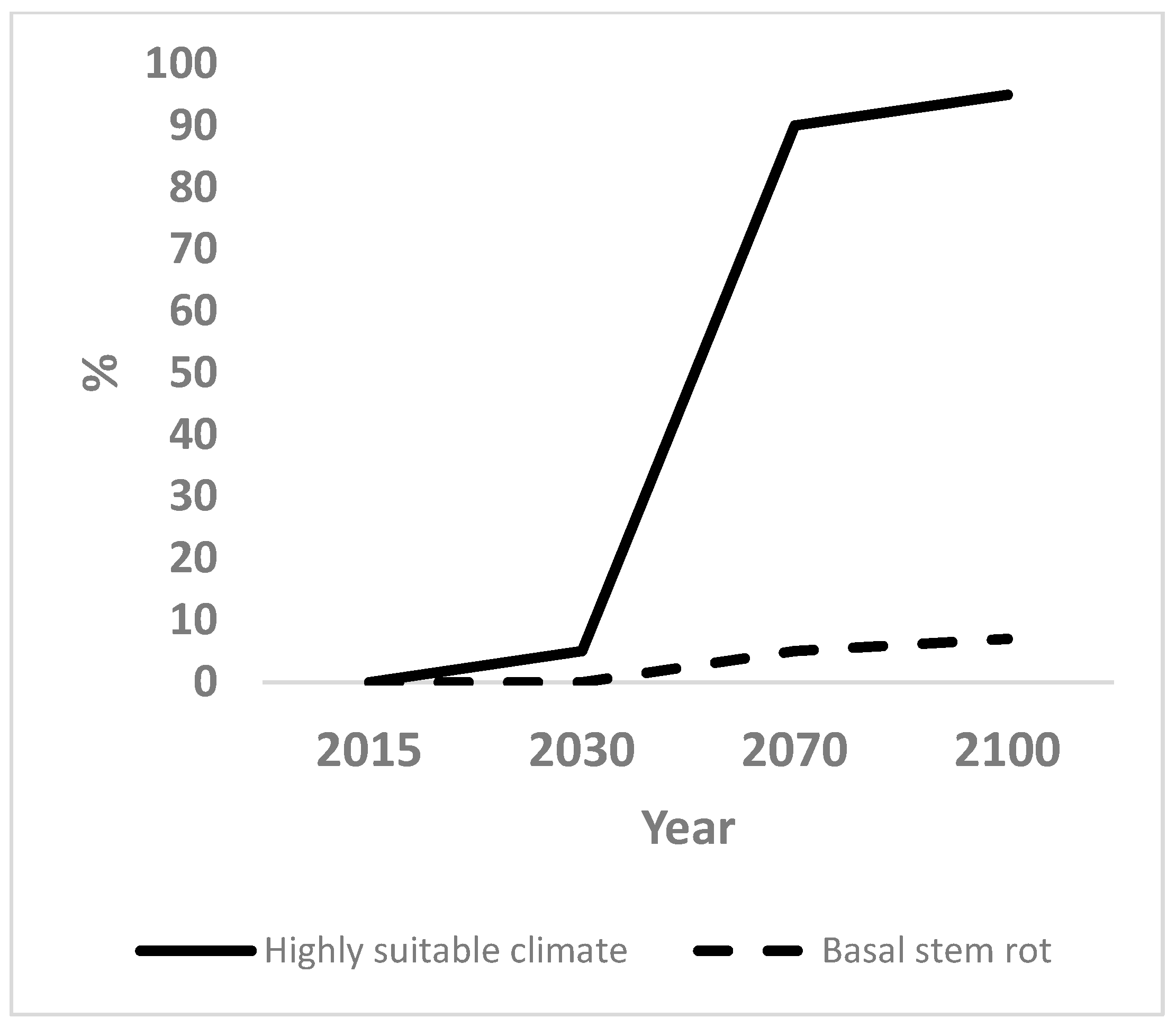 Forests 16 01669 g003 Forests 16 01669 g003