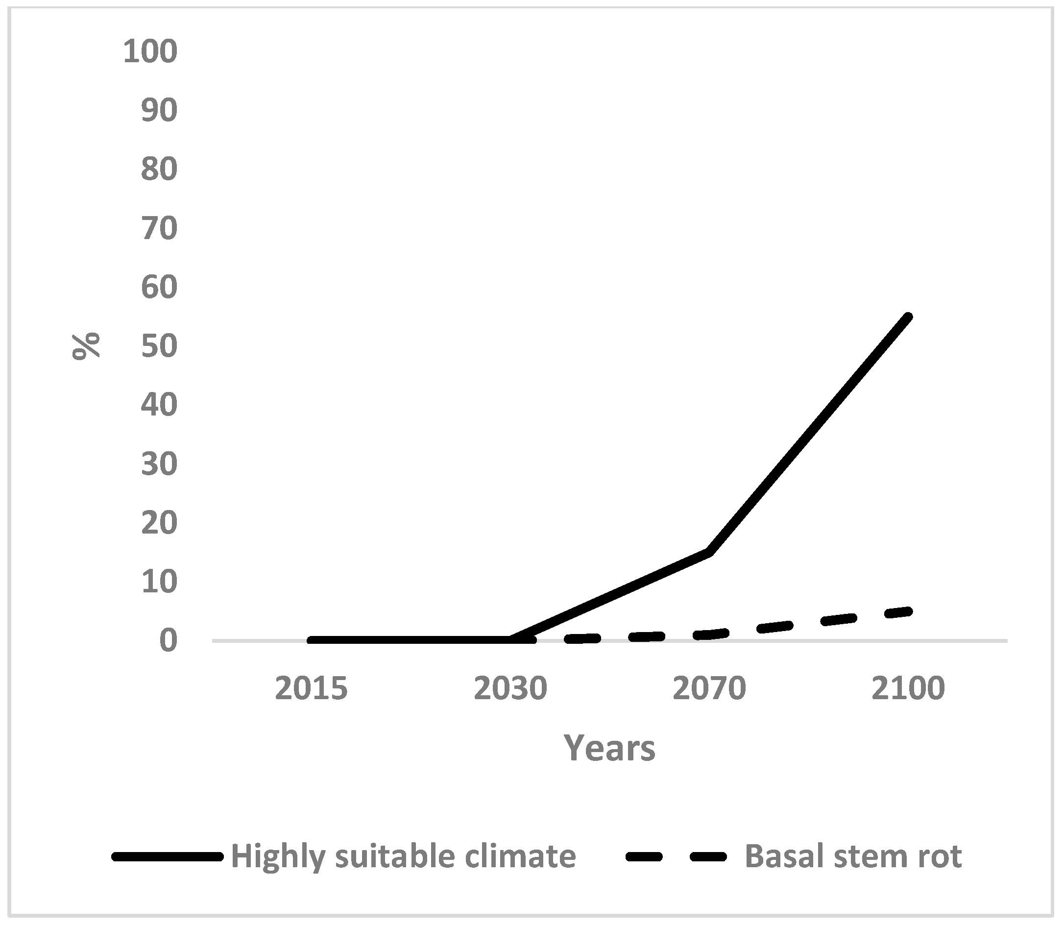 Forests 16 01669 g004 Forests 16 01669 g004