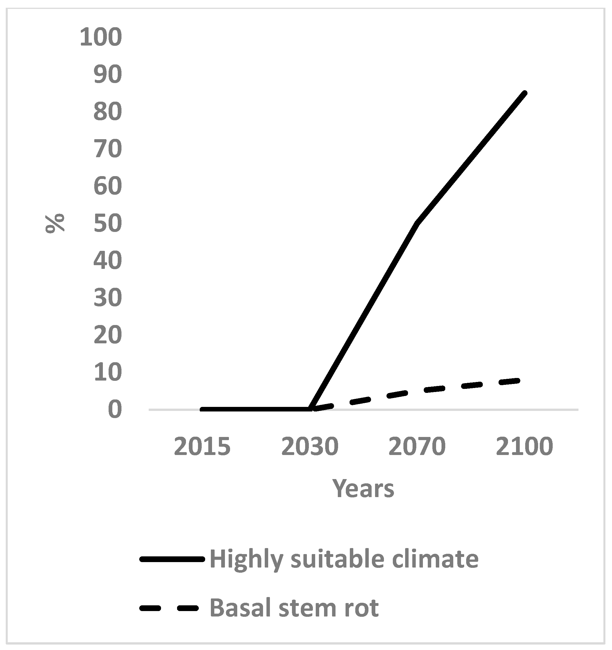 Forests 16 01669 g005 Forests 16 01669 g005