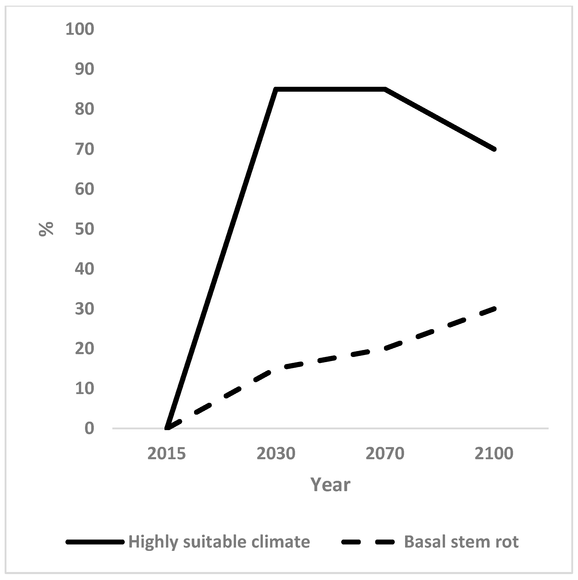 Forests 16 01669 g006 Forests 16 01669 g006