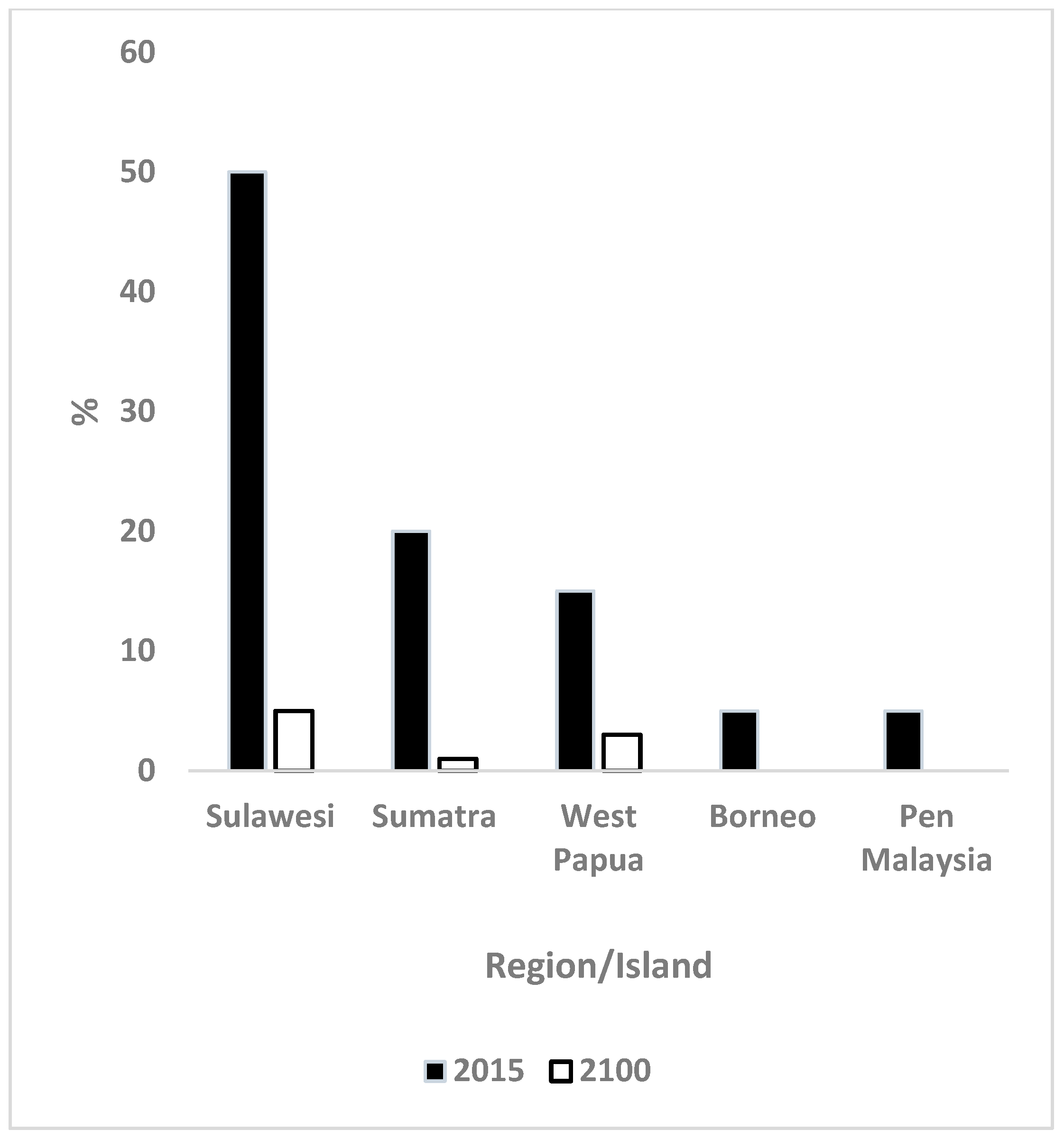 Forests 16 01669 g007 Forests 16 01669 g007