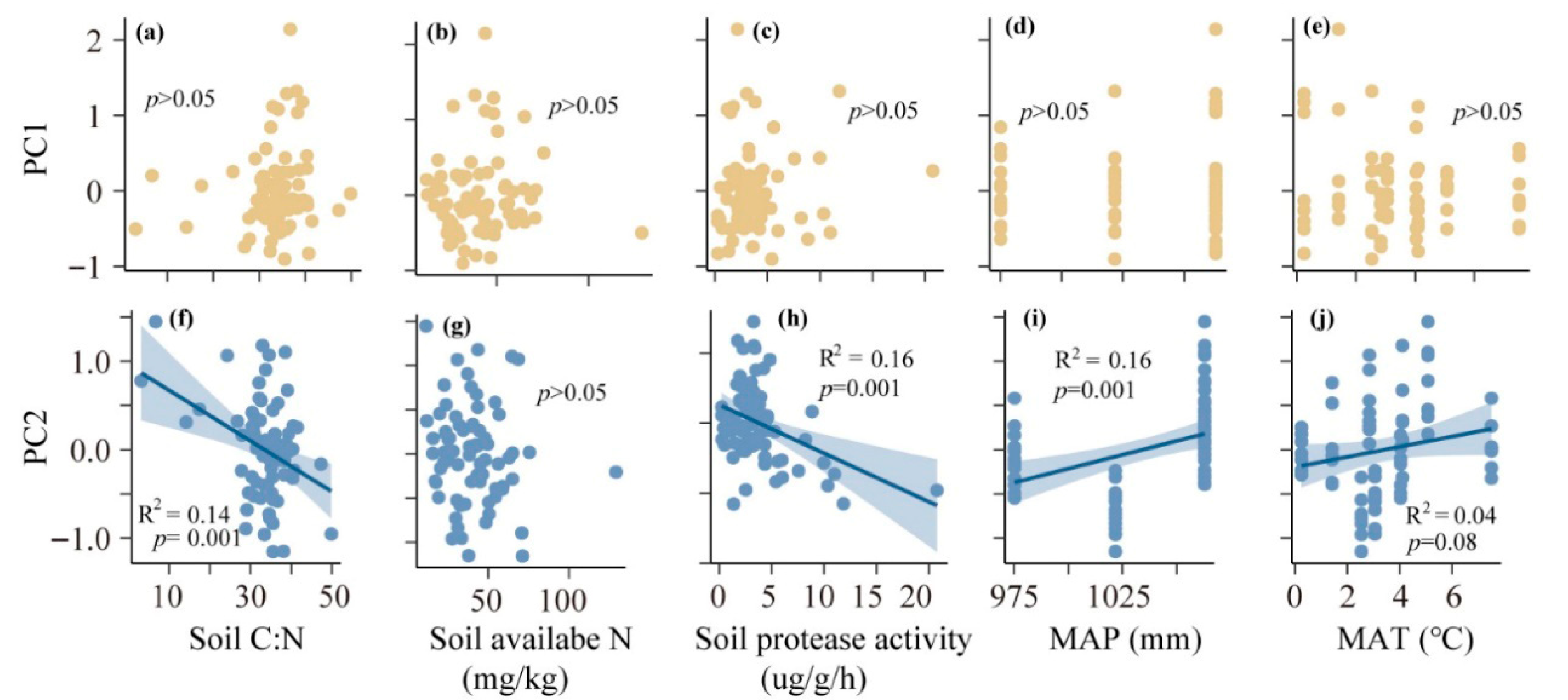 Forests 16 01670 g005 Forests 16 01670 g005