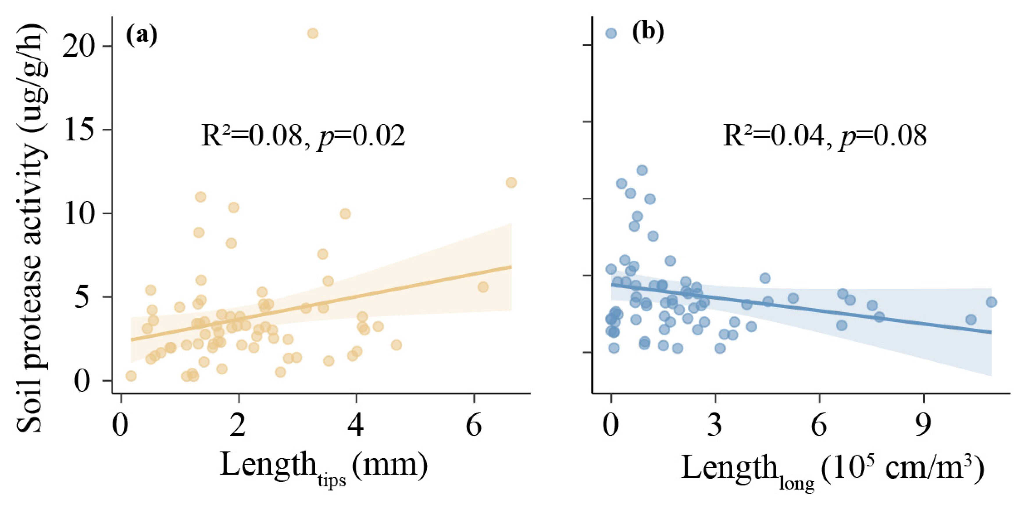Forests 16 01670 g006 Forests 16 01670 g006