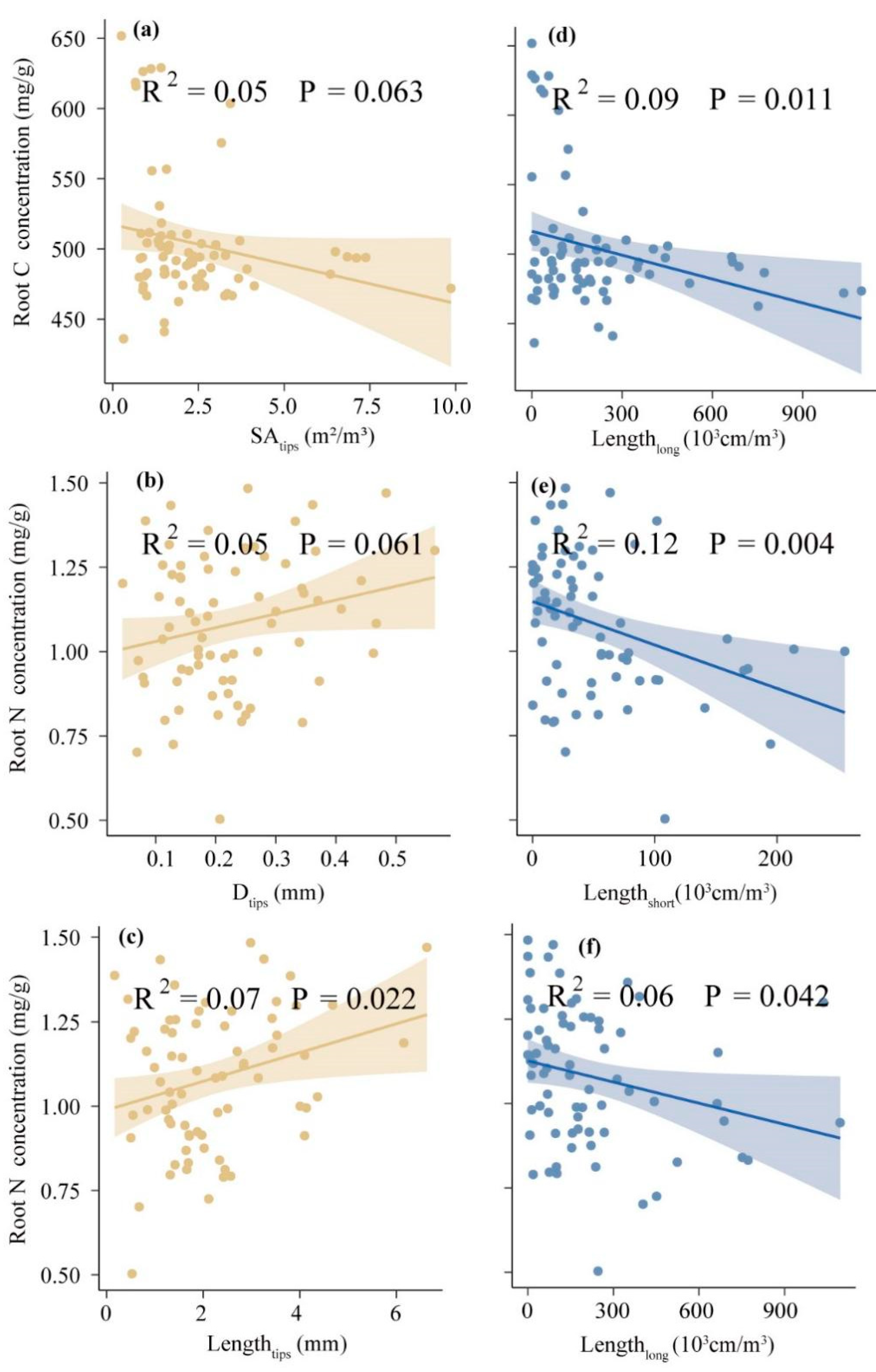 Forests 16 01670 g007 Forests 16 01670 g007