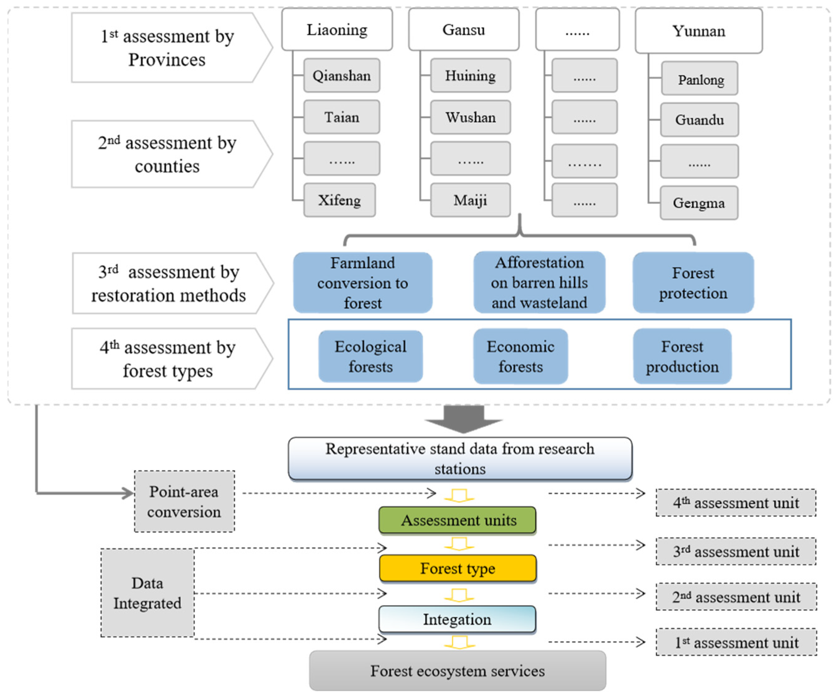 Forests 16 01671 g002 Forests 16 01671 g002
