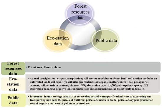 Ecosystem Services Value of the Grain for Green Program in China—A