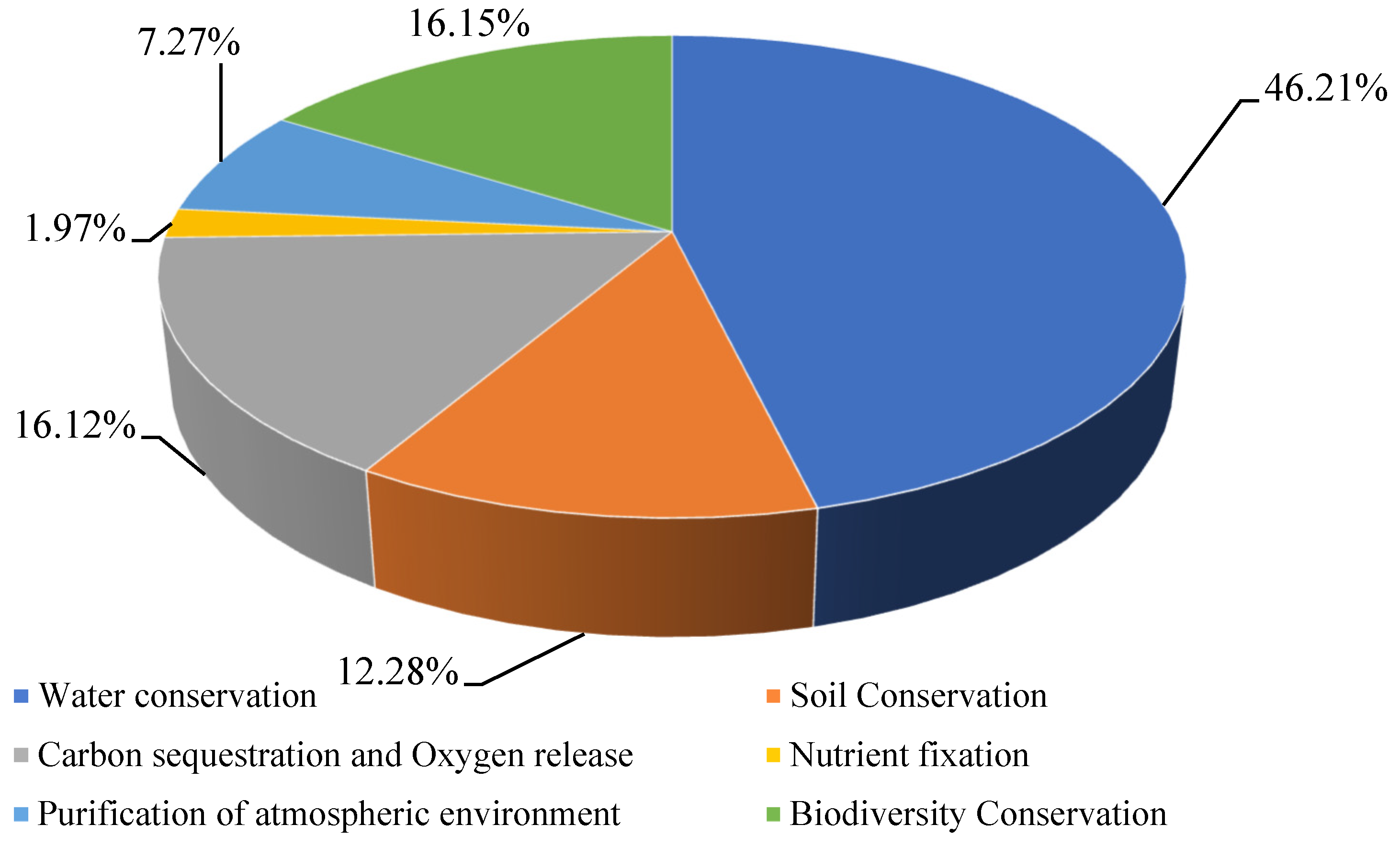 Forests 16 01671 g004 Forests 16 01671 g004