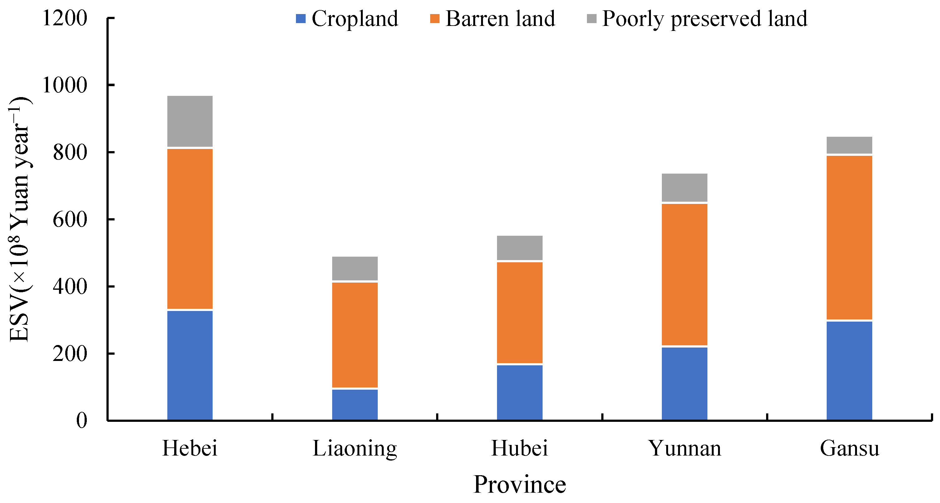 Forests 16 01671 g005 Forests 16 01671 g005