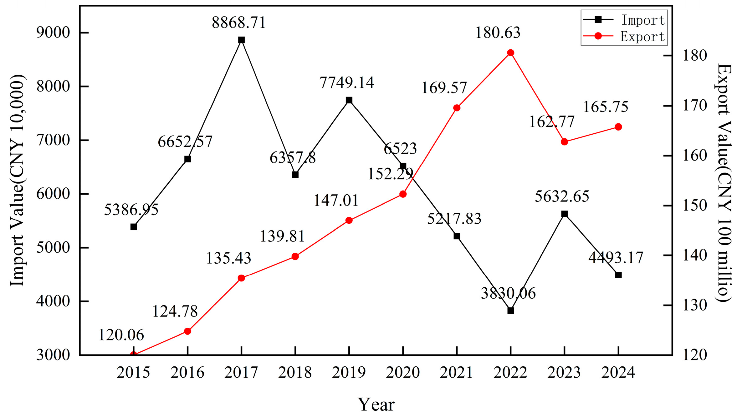 Forests 16 01672 g001 Forests 16 01672 g001