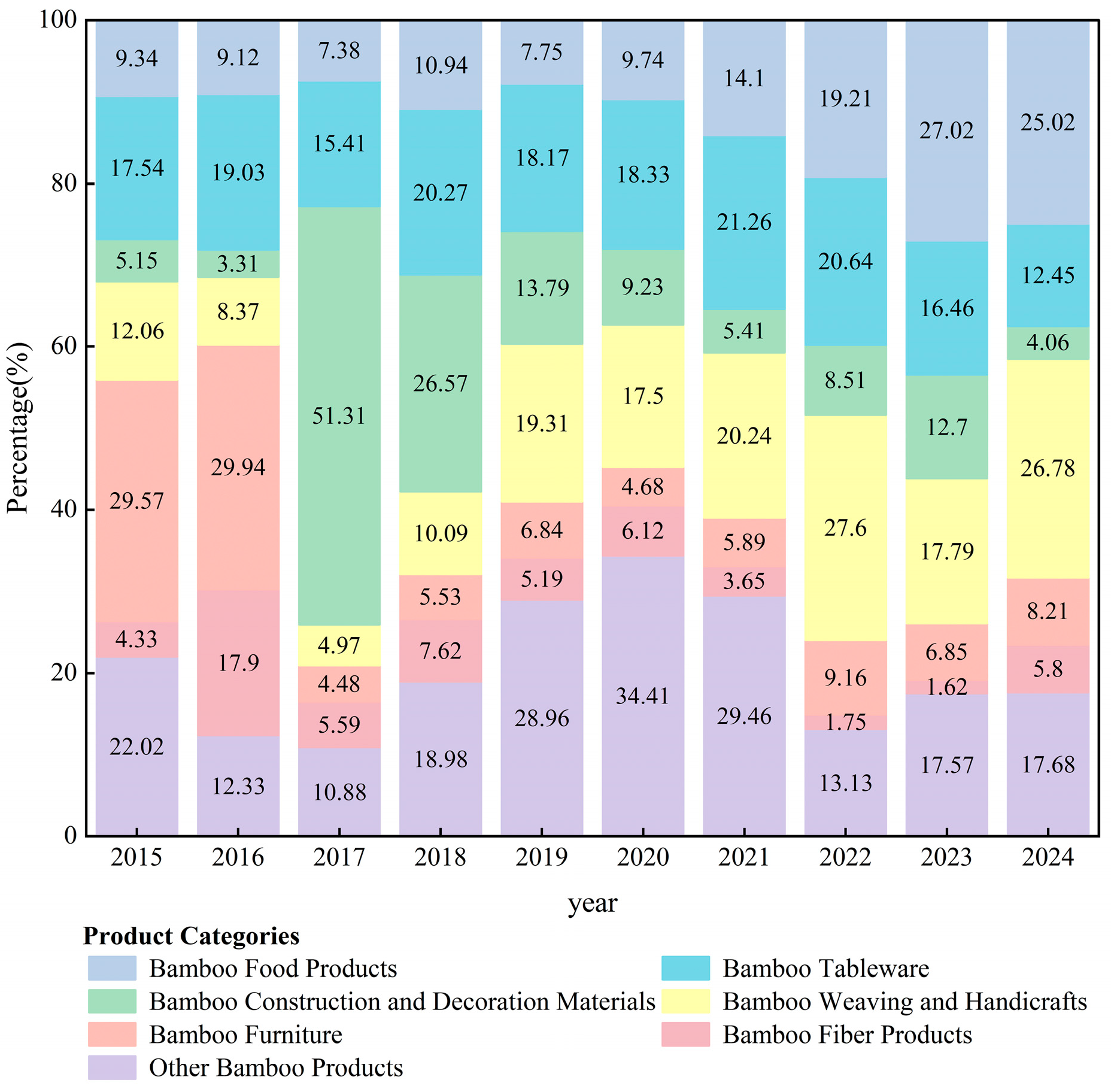 Forests 16 01672 g002 Forests 16 01672 g002