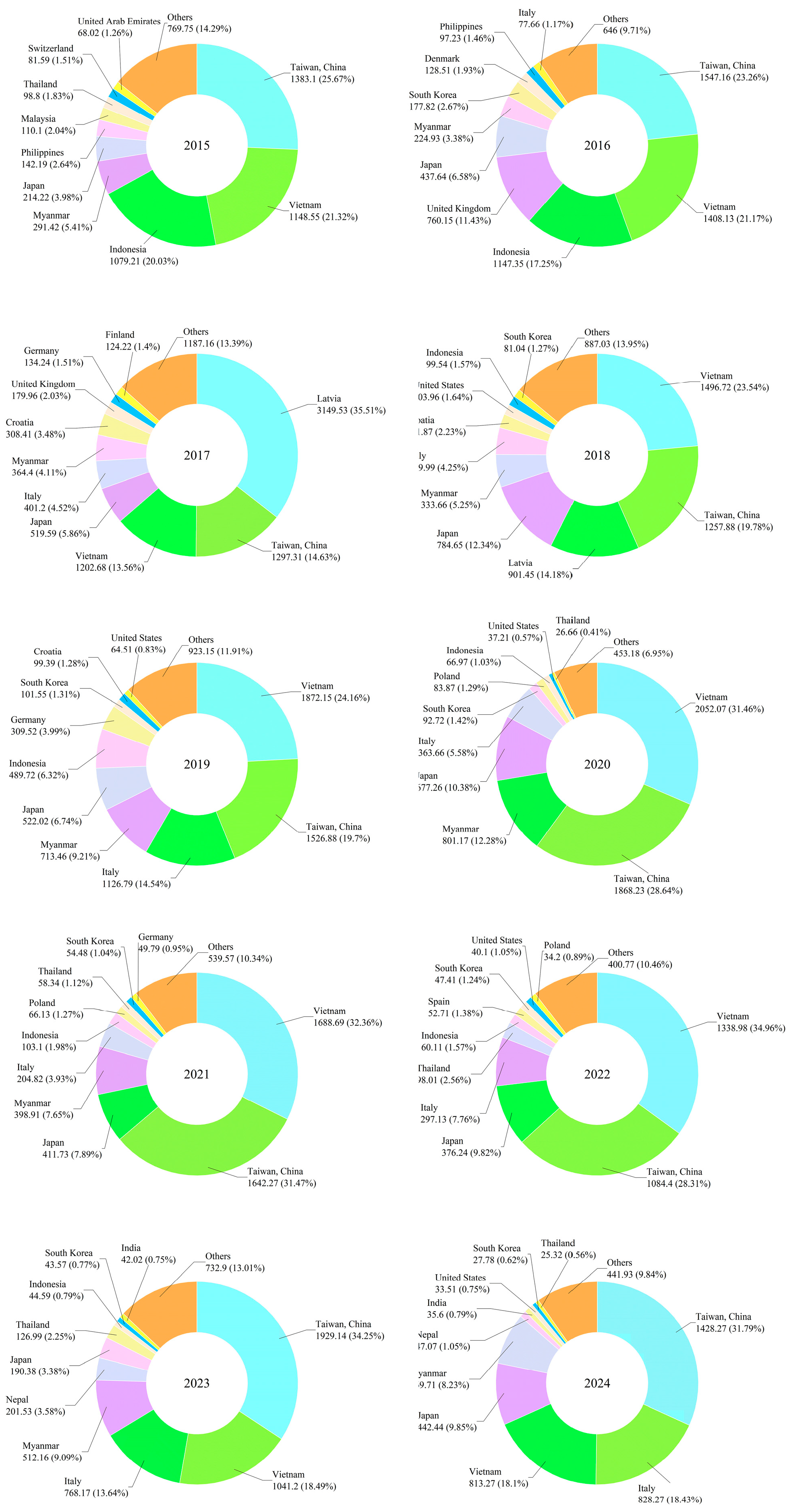 Forests 16 01672 g004 Forests 16 01672 g004
