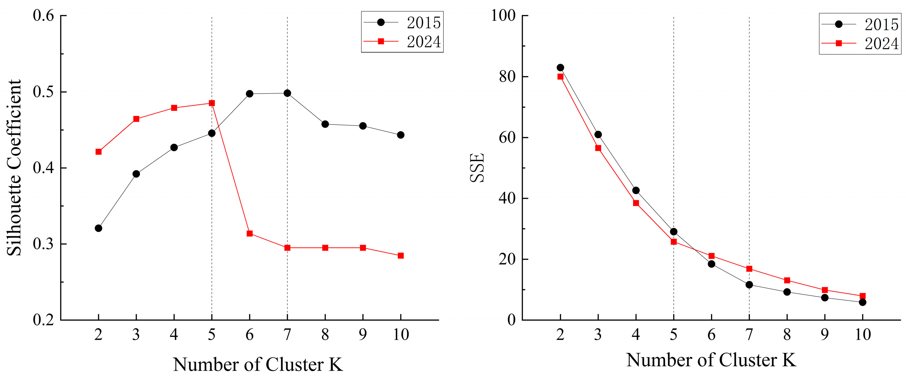 Forests 16 01672 g009 Forests 16 01672 g009