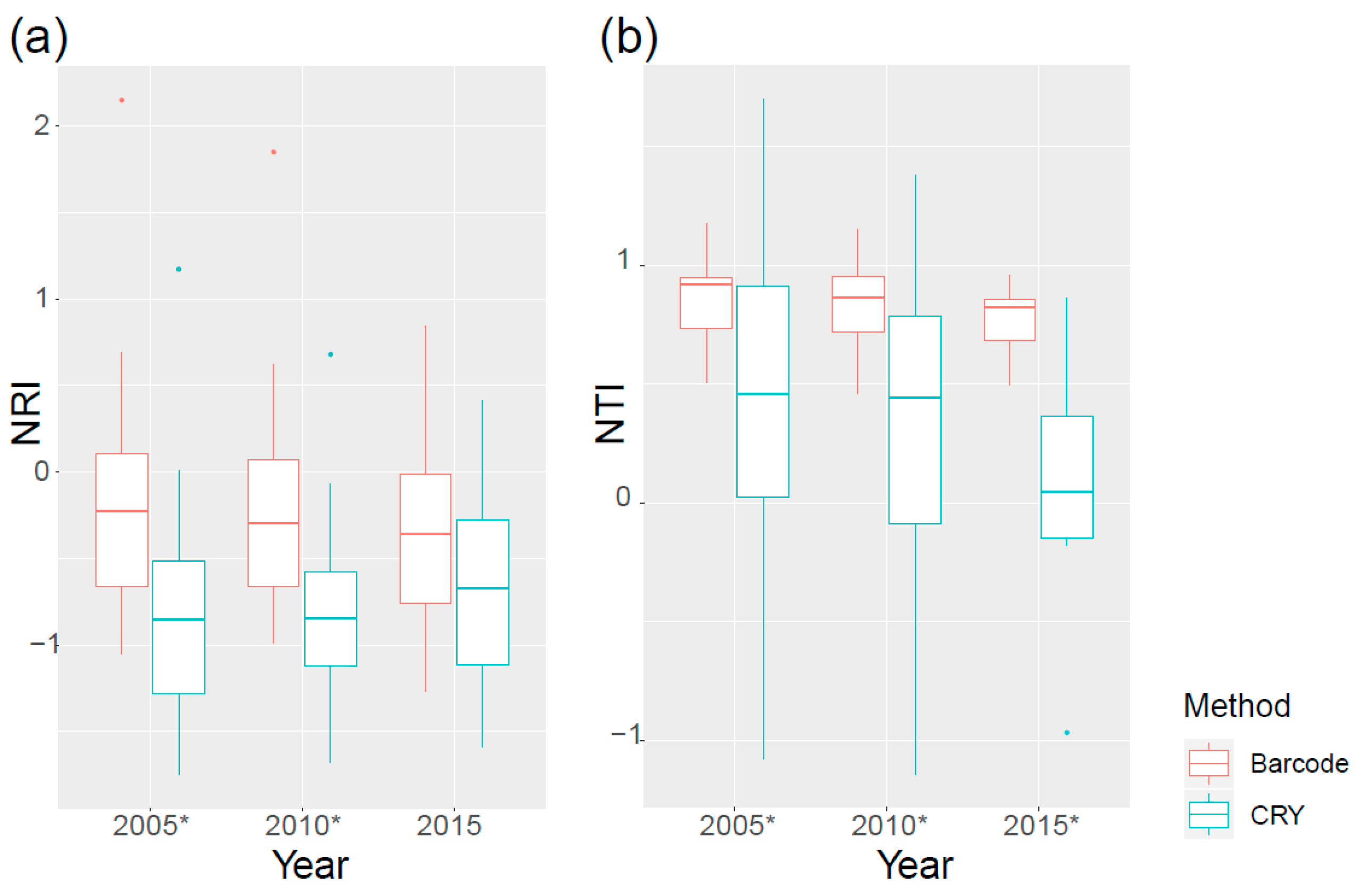 Forests 16 01673 g004 Forests 16 01673 g004