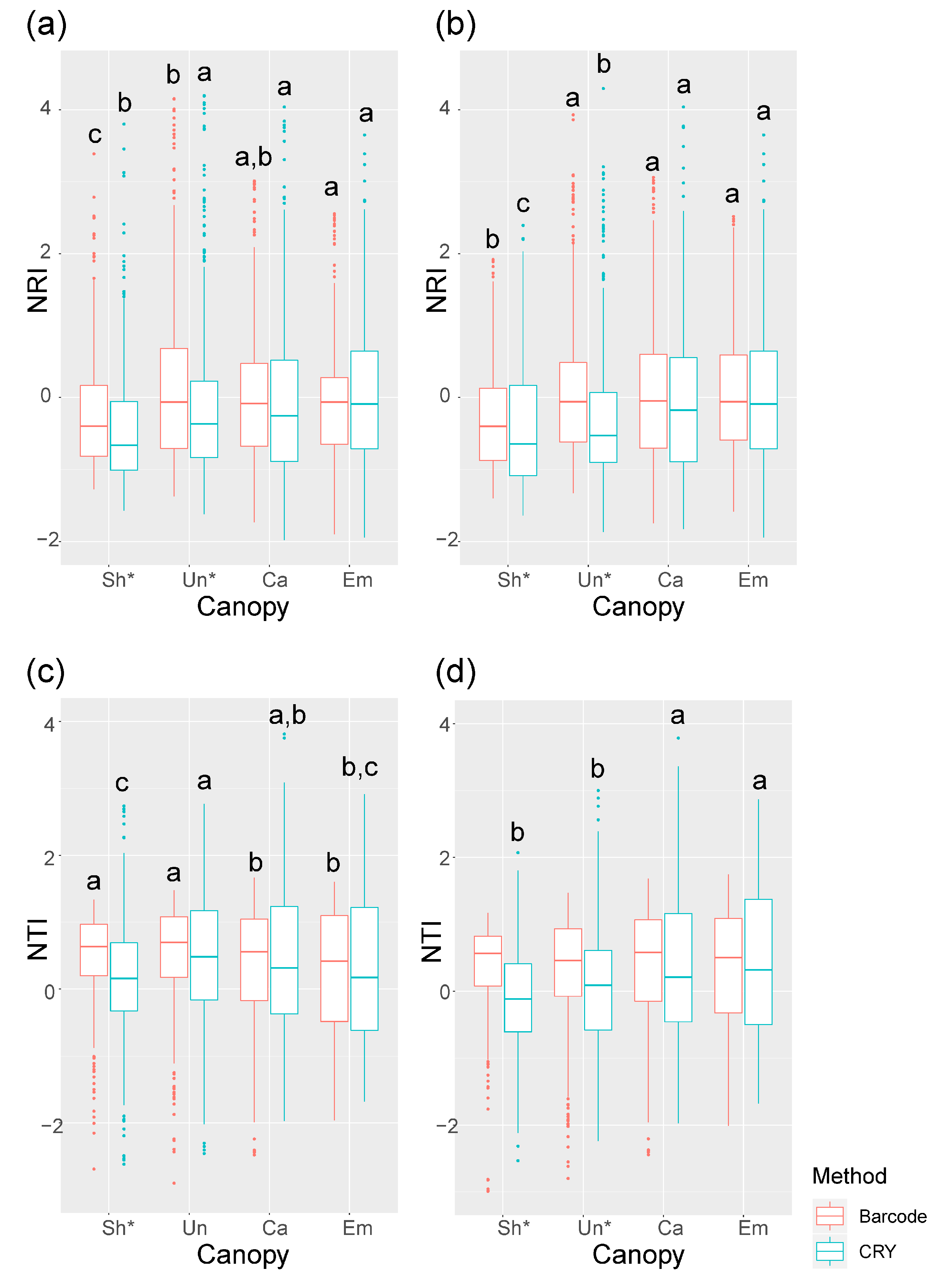 Forests 16 01673 g006 Forests 16 01673 g006