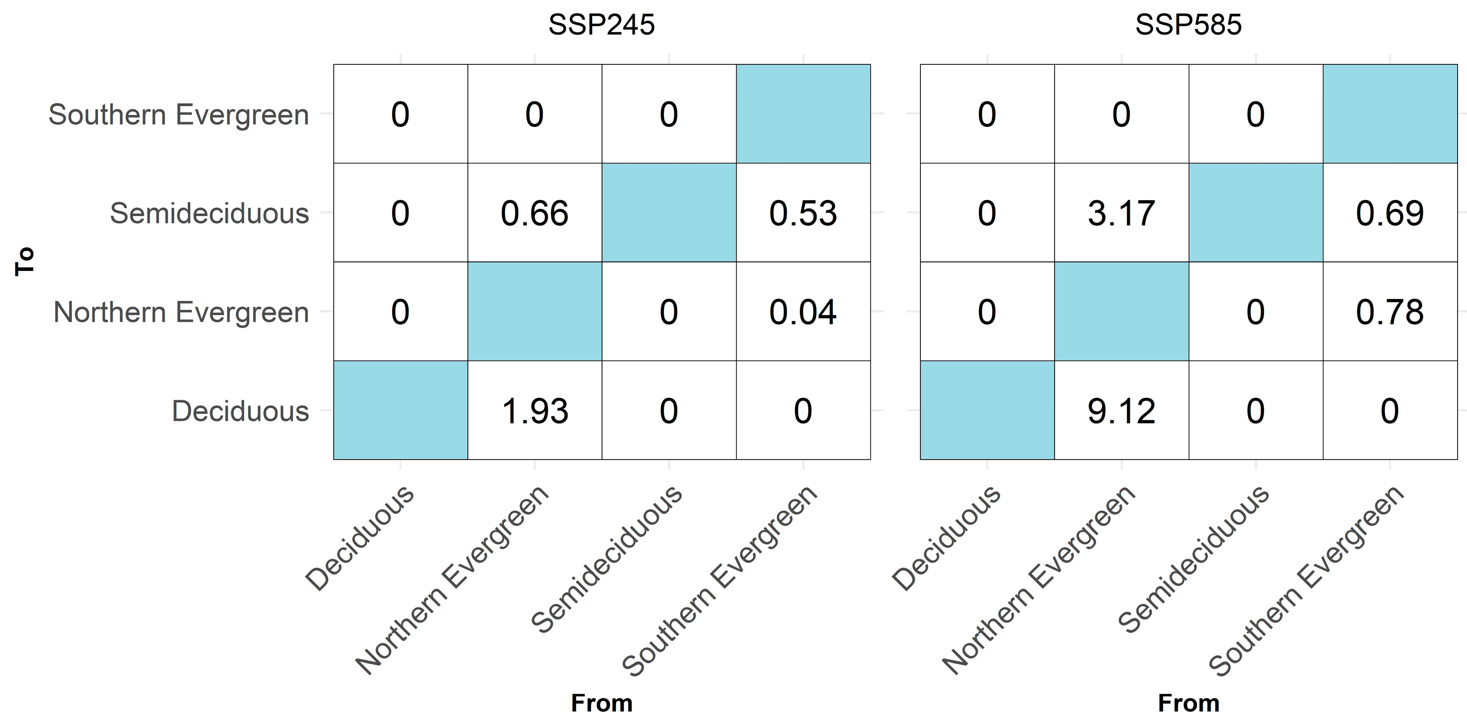 Forests 16 01674 g005 Forests 16 01674 g005
