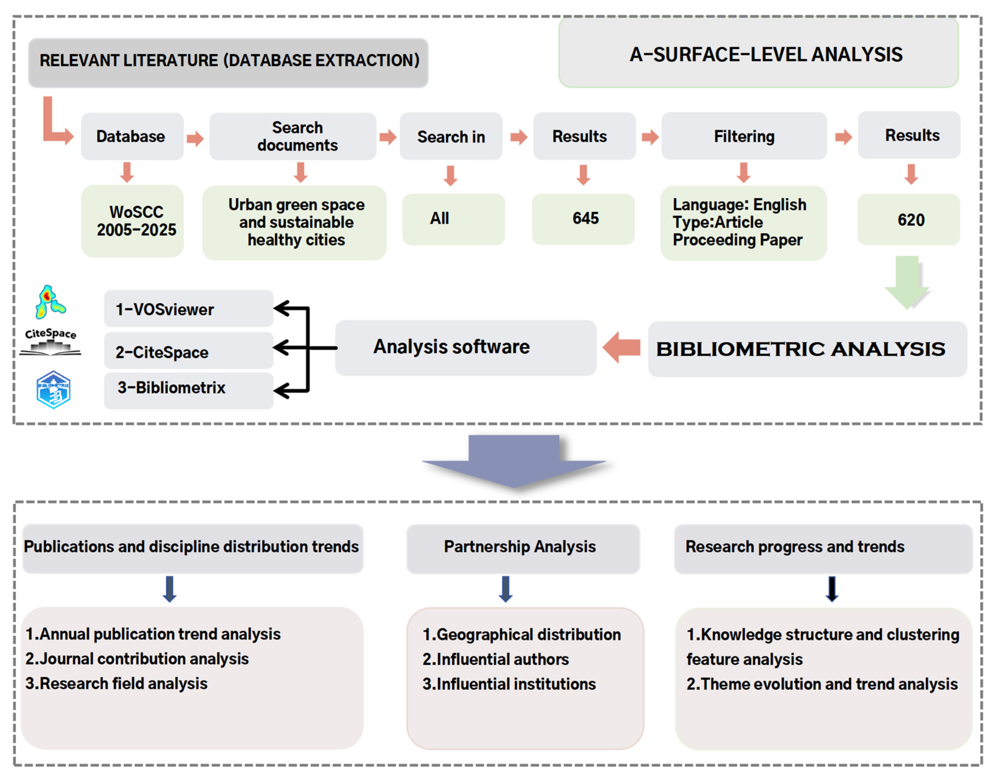 Forests 16 01675 g001