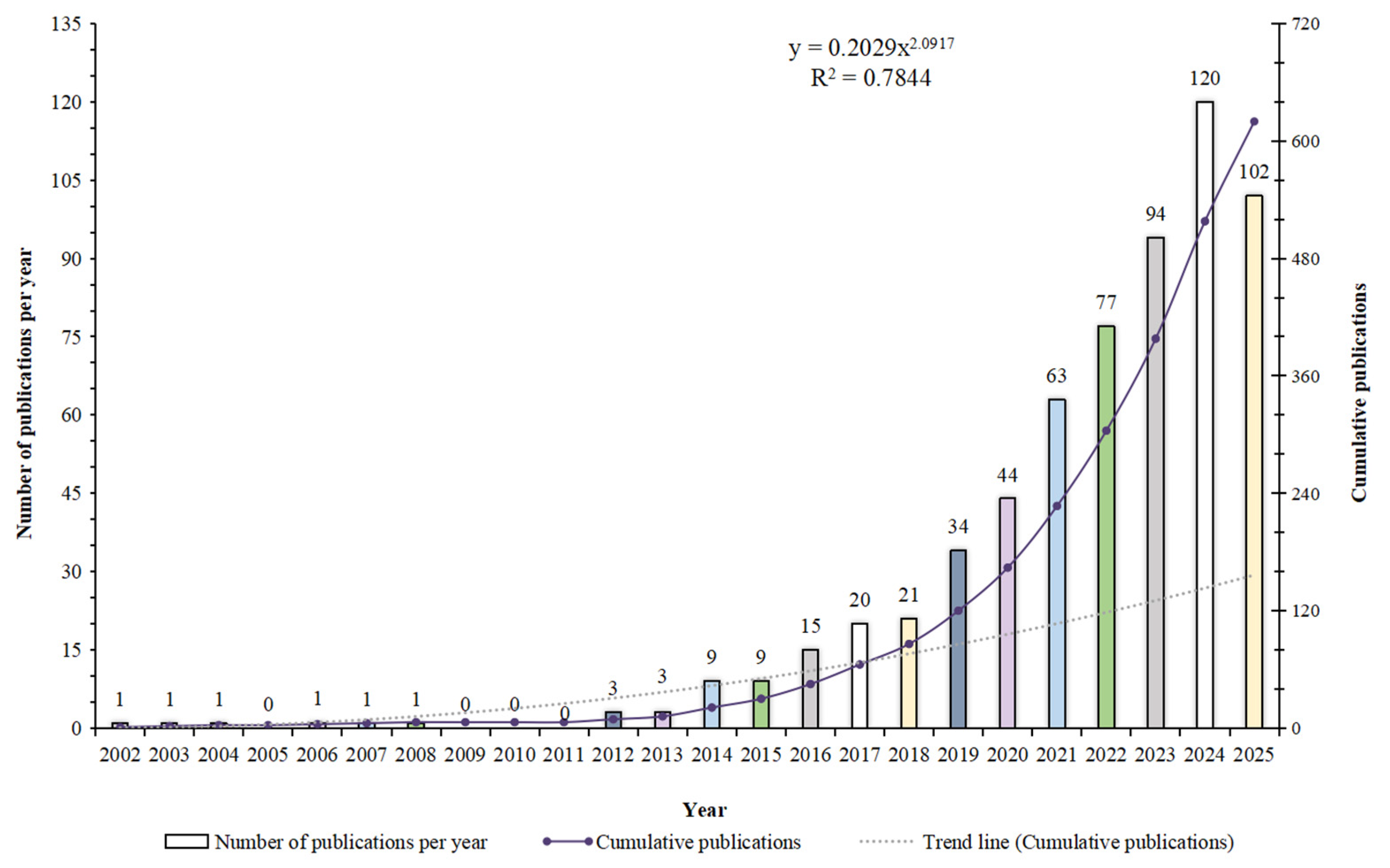Forests 16 01675 g002