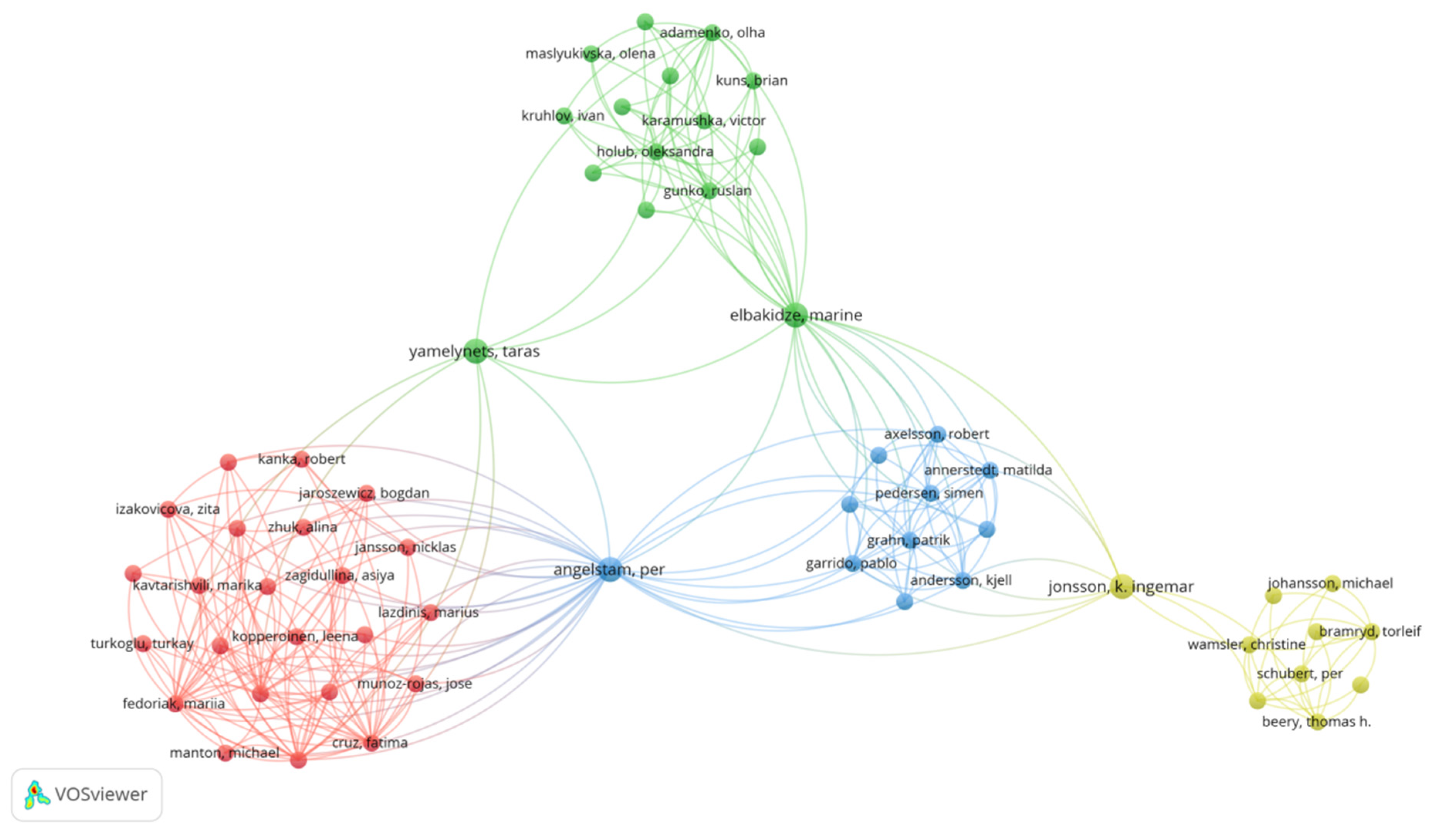Forests 16 01675 g005