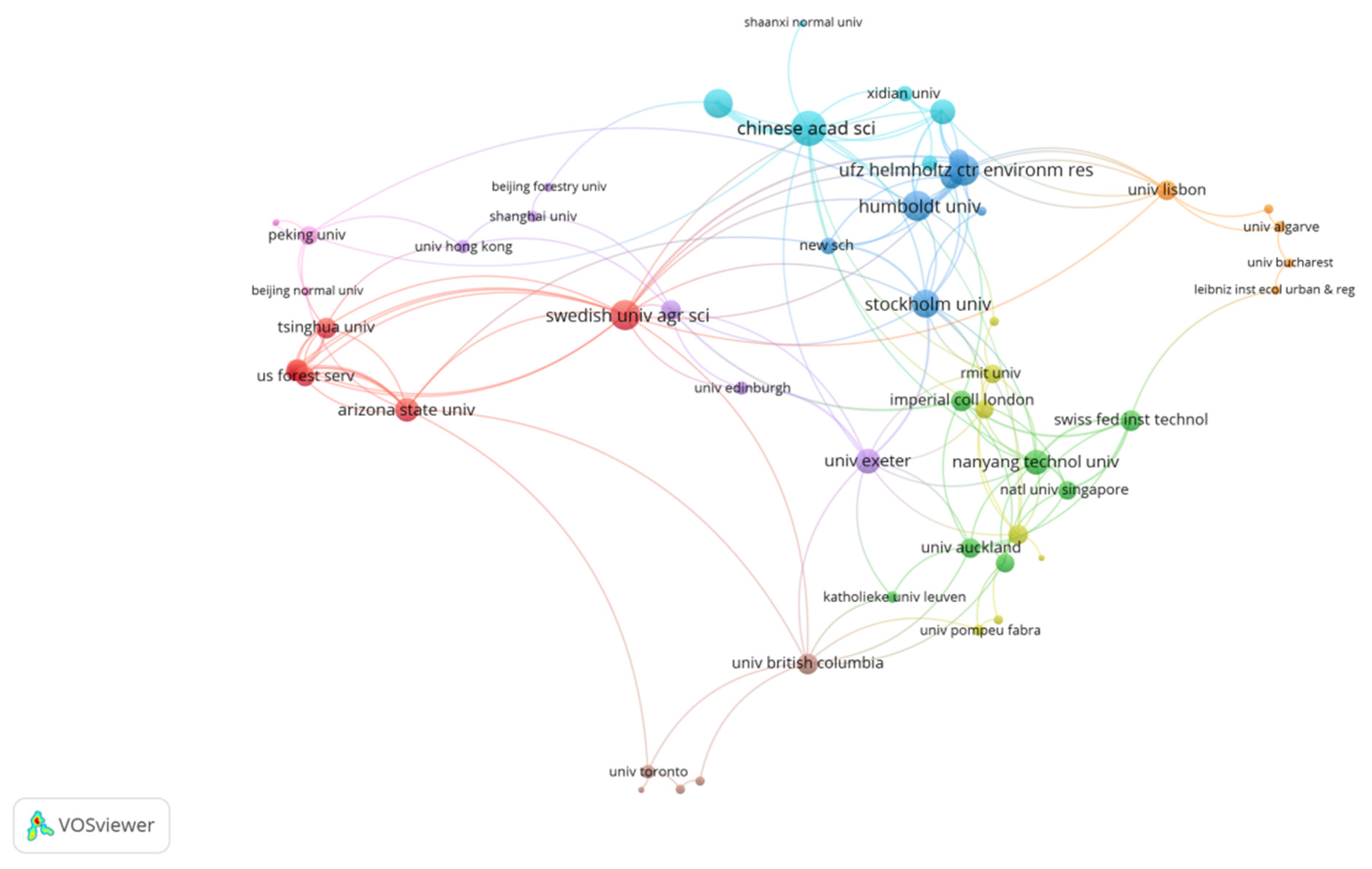 Forests 16 01675 g006