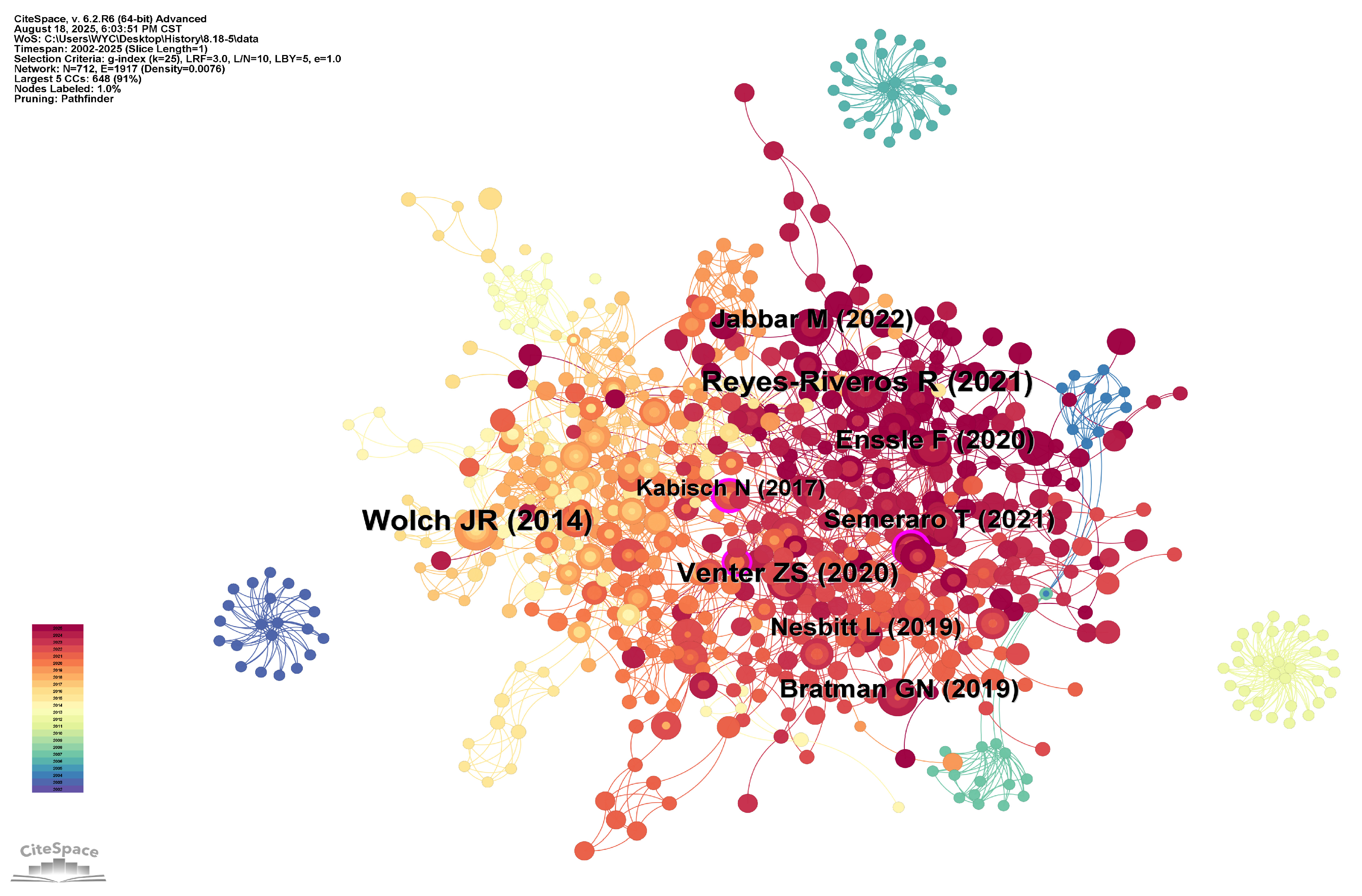 Forests 16 01675 g007