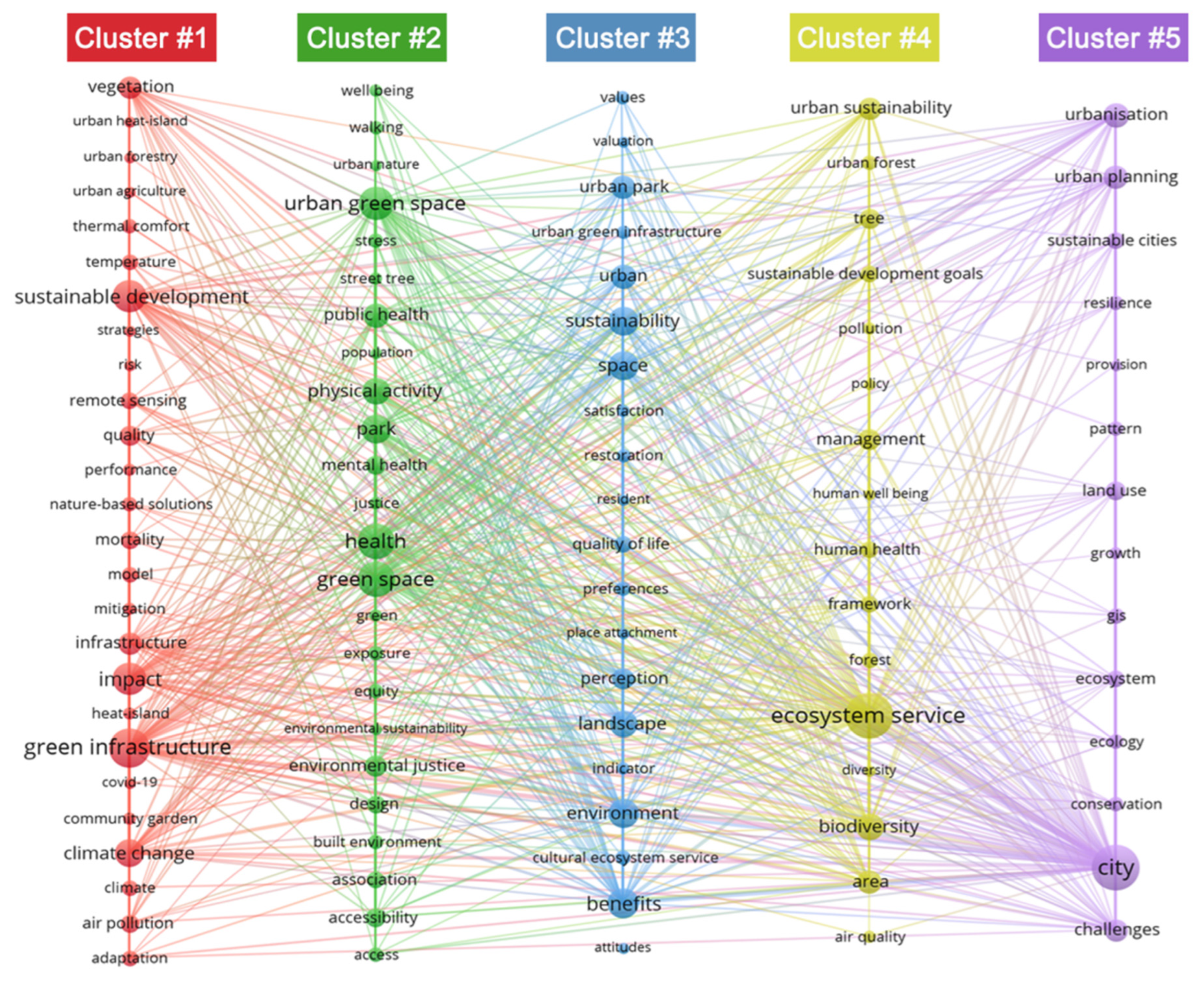 Forests 16 01675 g008
