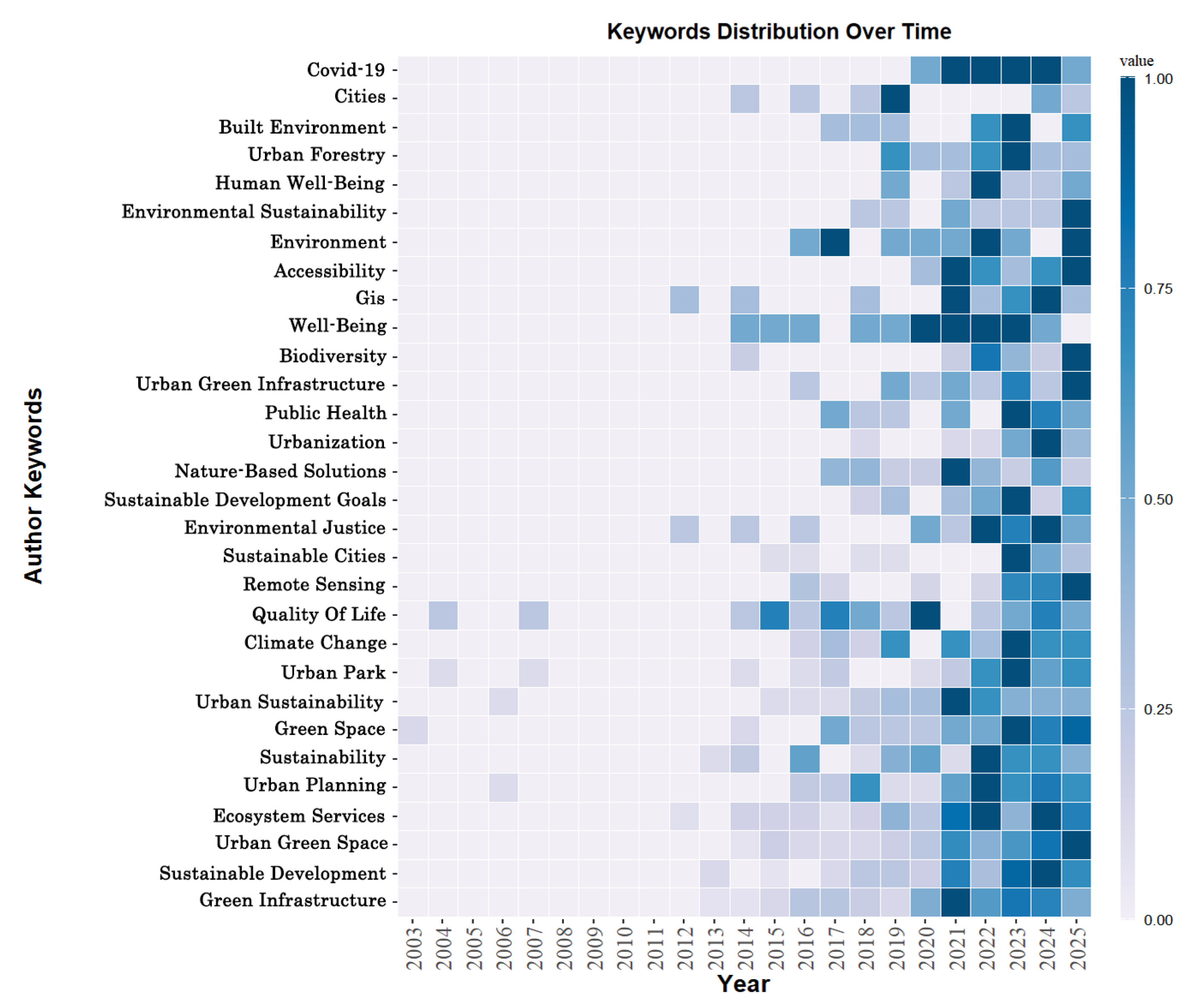 Forests 16 01675 g009