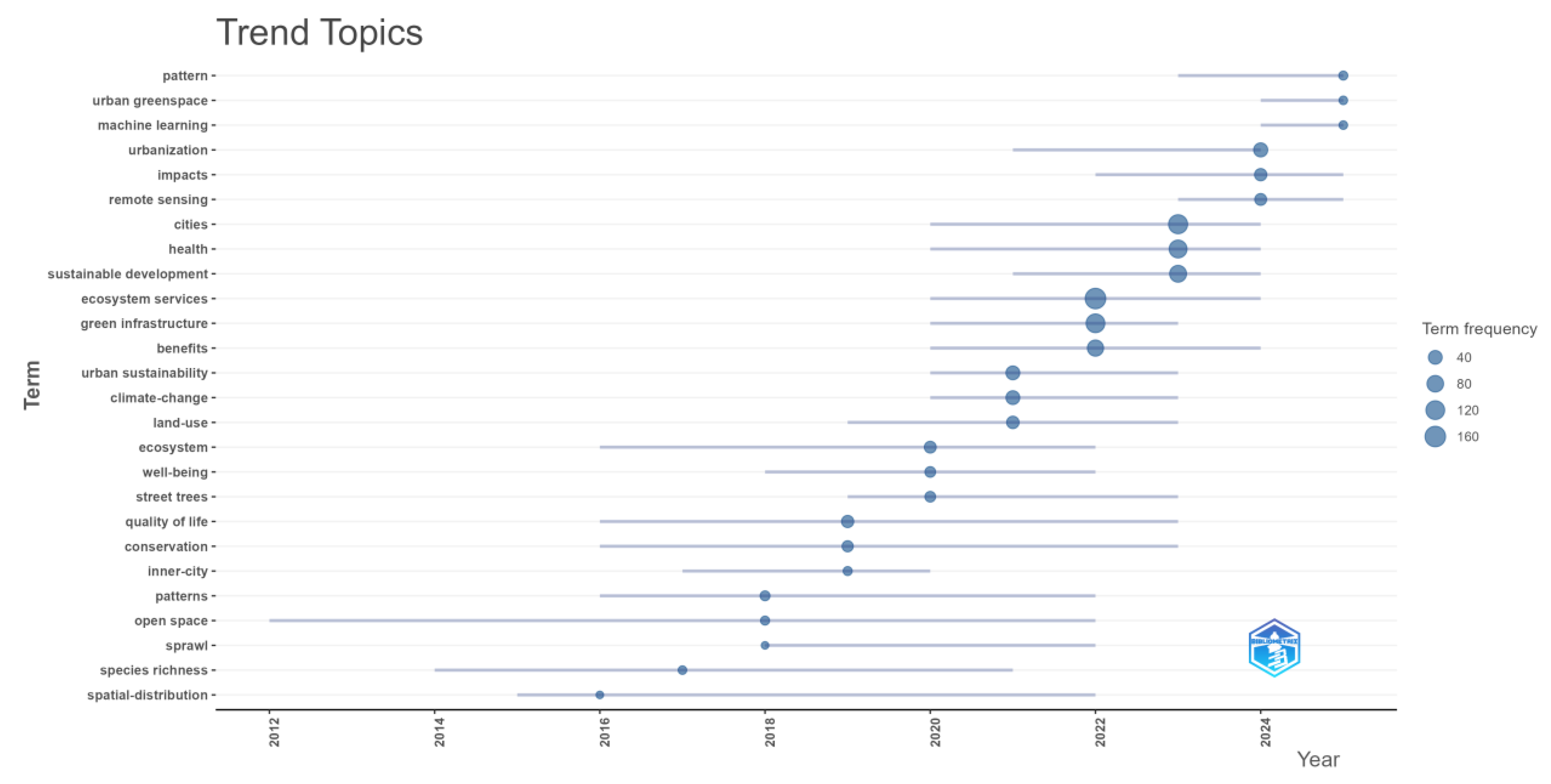 Forests 16 01675 g010