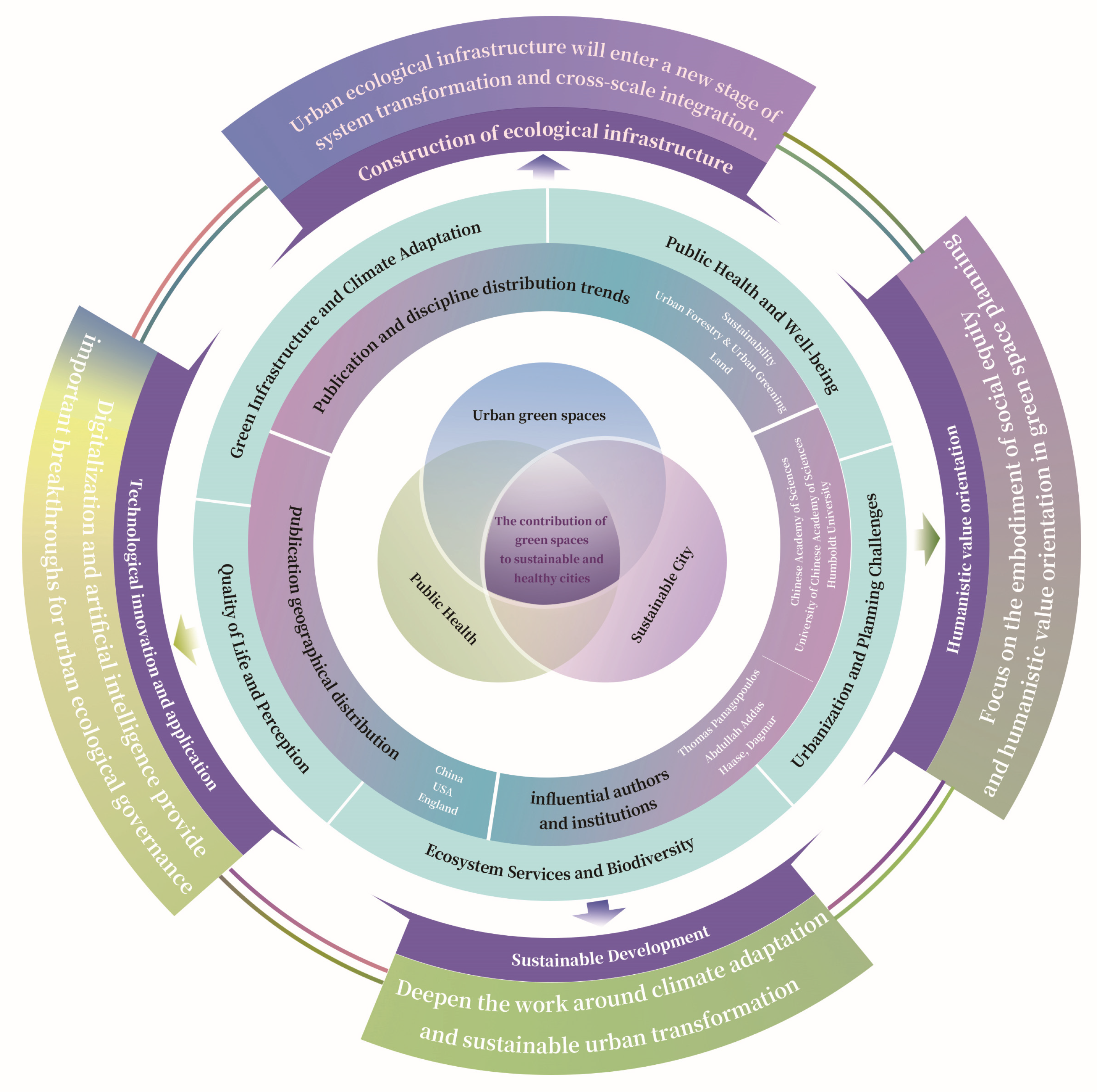 Forests 16 01675 g011
