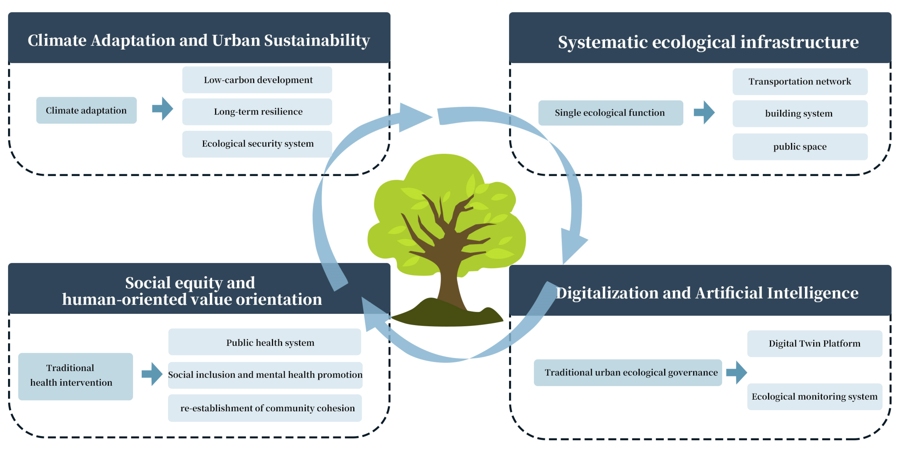 Forests 16 01675 g012