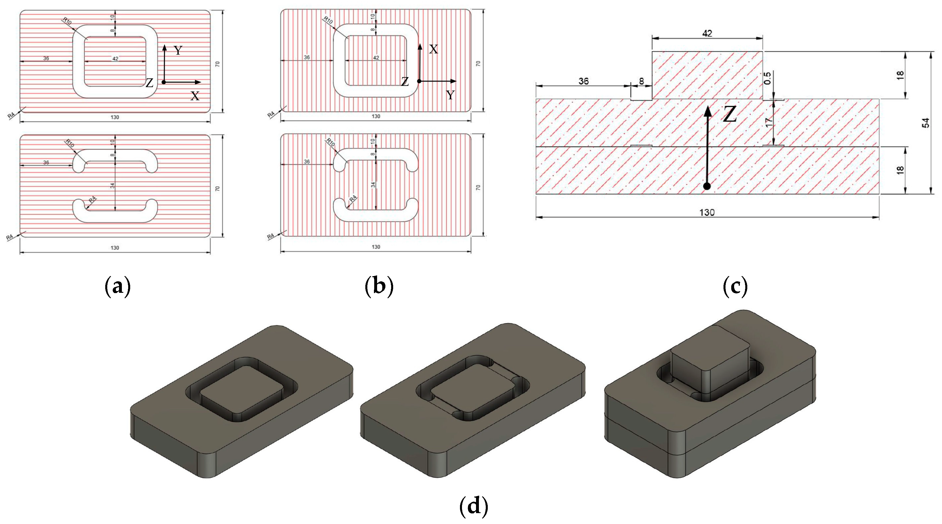 Forests 16 01676 g007 Forests 16 01676 g007