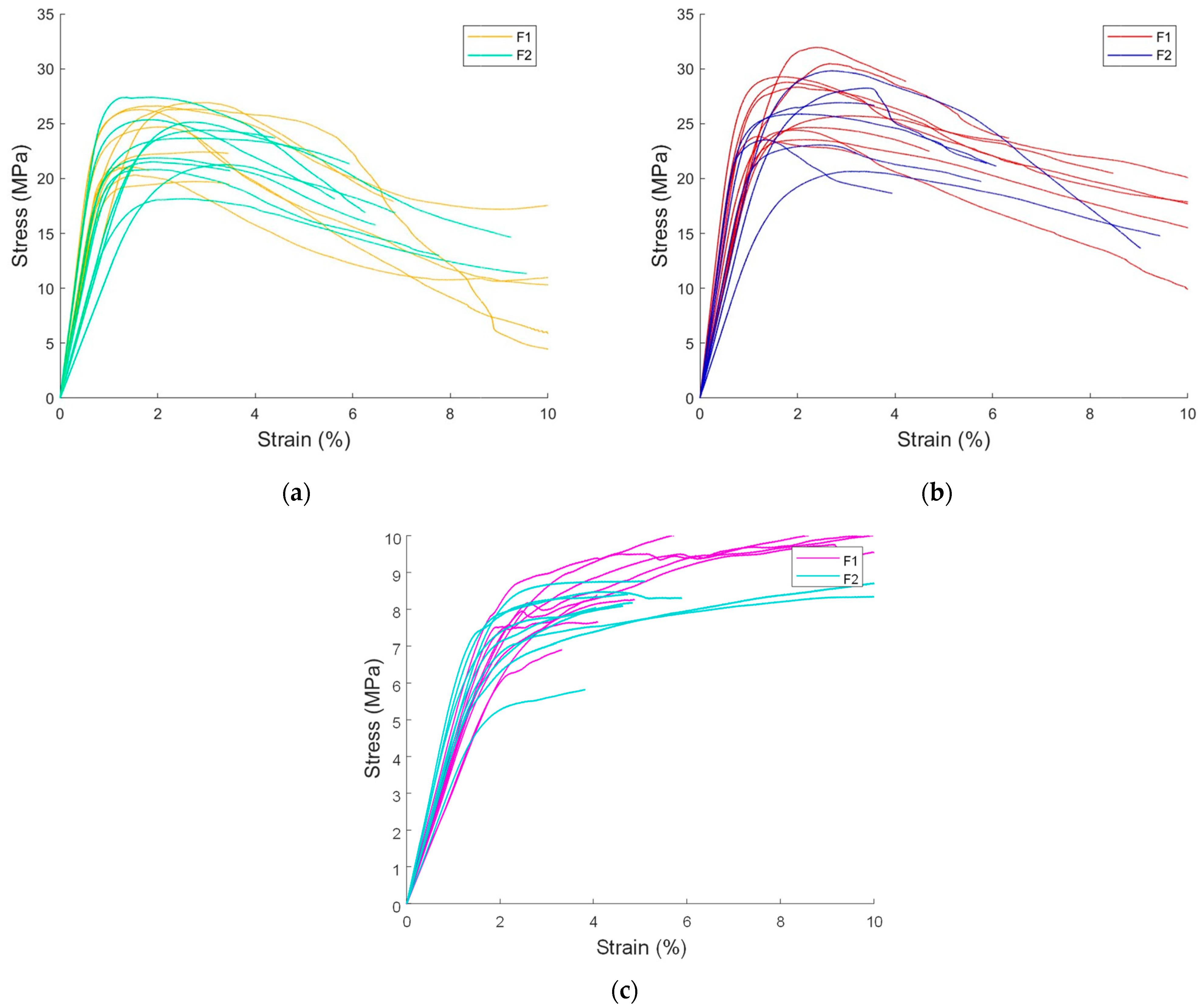 Forests 16 01676 g017 Forests 16 01676 g017