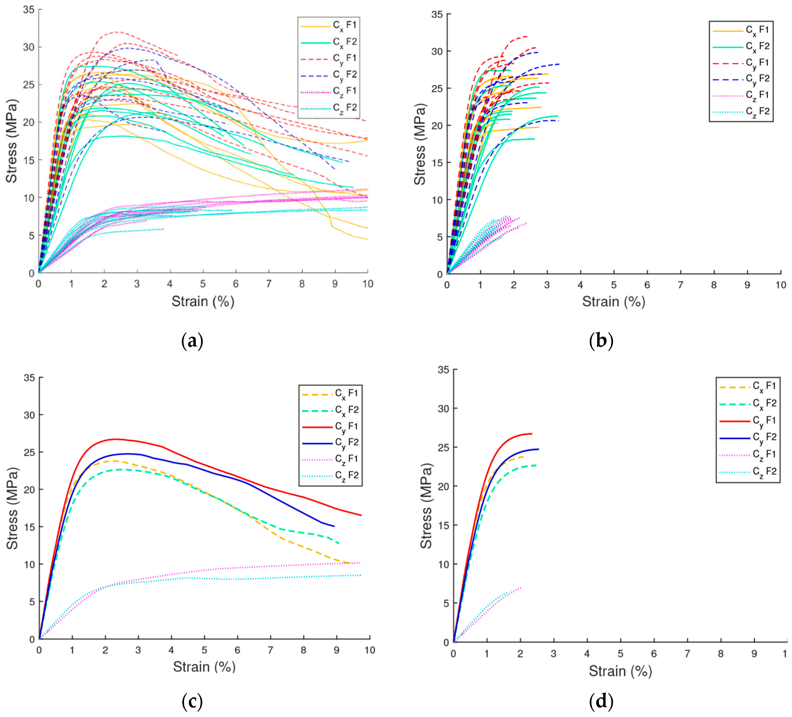 Forests 16 01676 g018 Forests 16 01676 g018