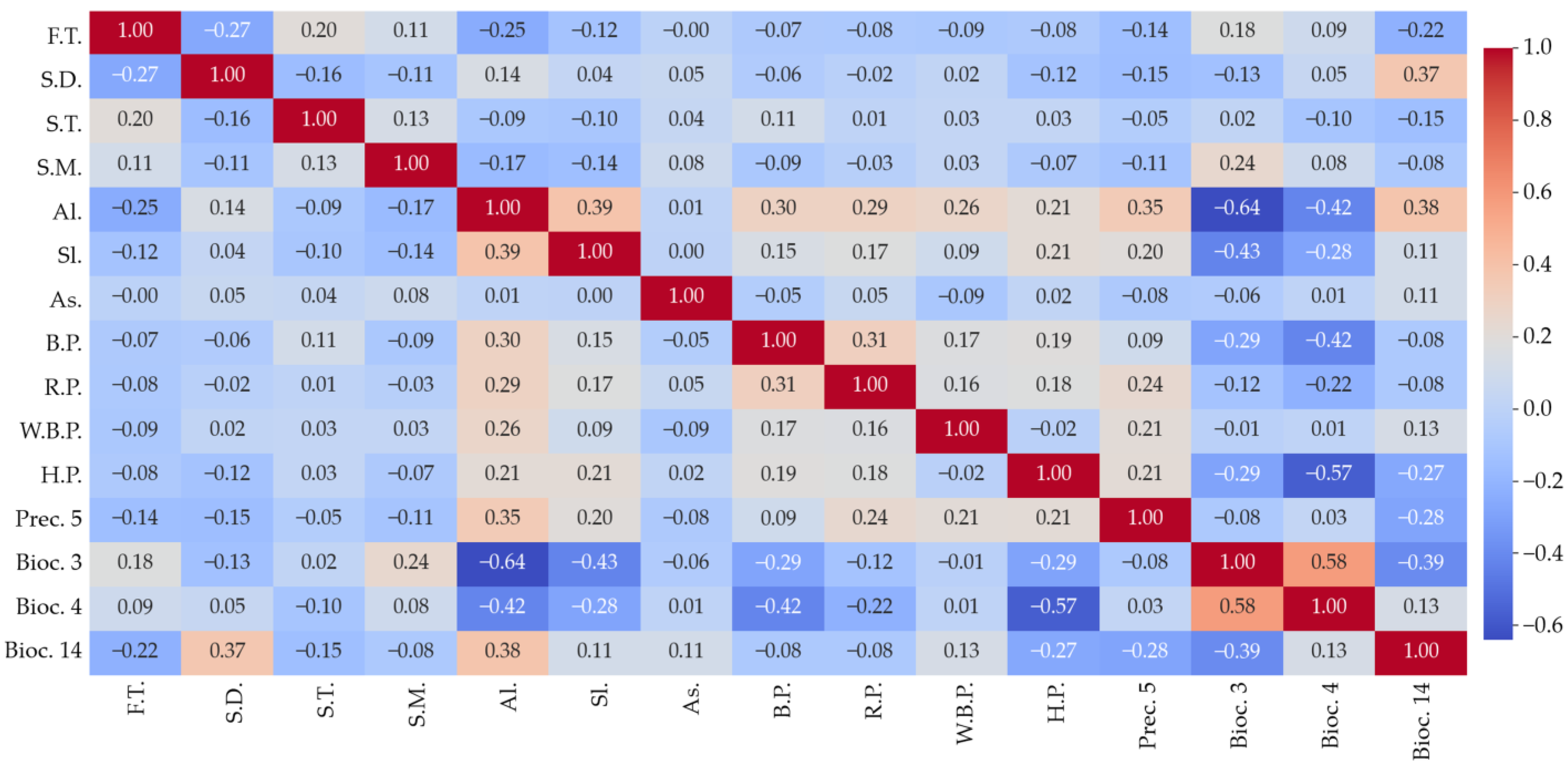 Forests 16 01677 g0a1 Forests 16 01677 g0a1