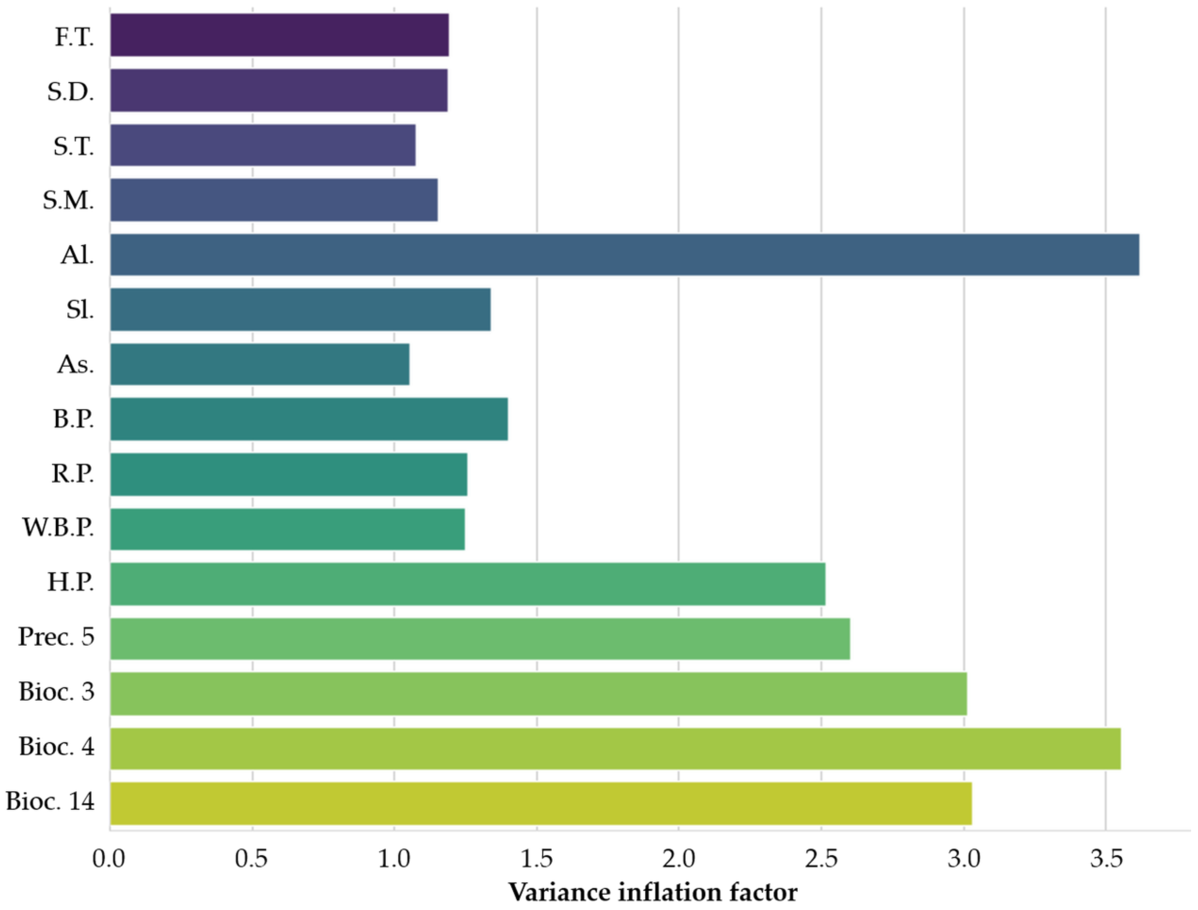 Forests 16 01677 g0a2 Forests 16 01677 g0a2