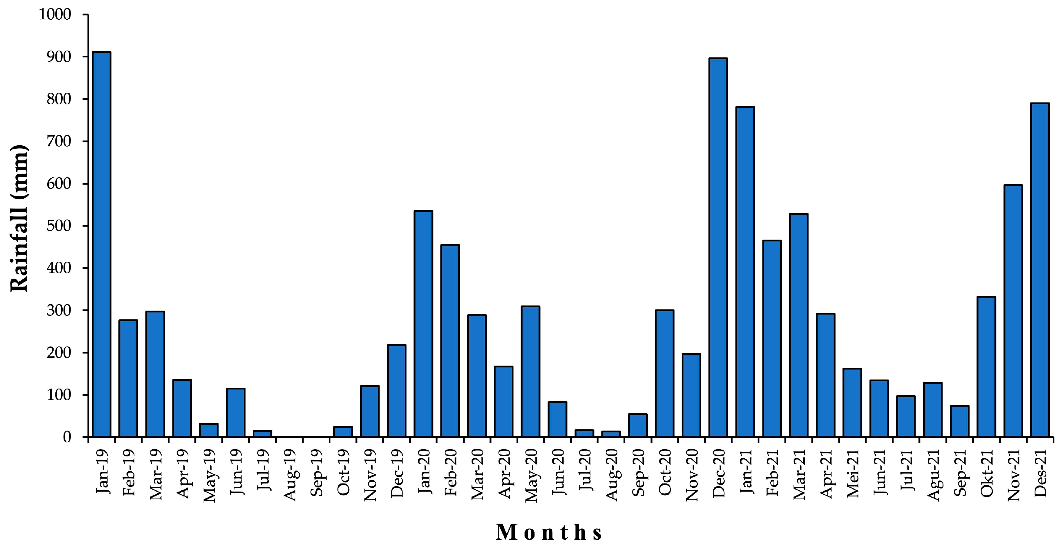 Forests 16 01678 g001
