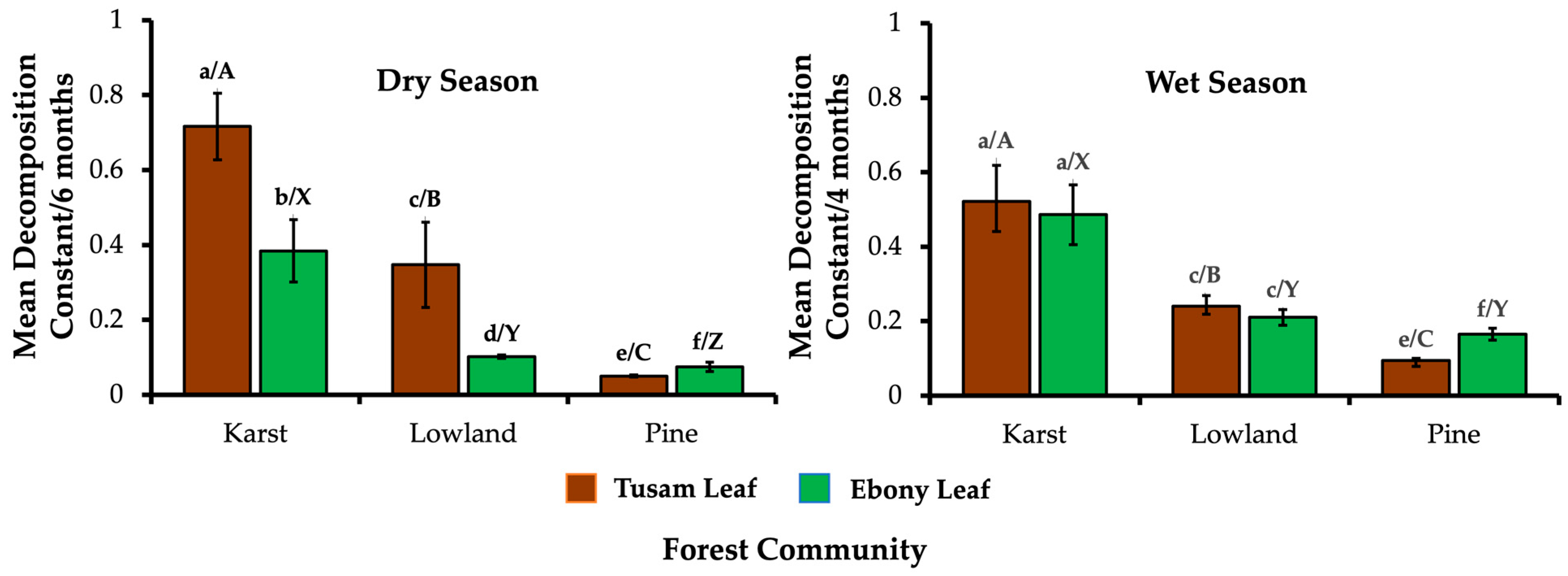 Forests 16 01678 g003