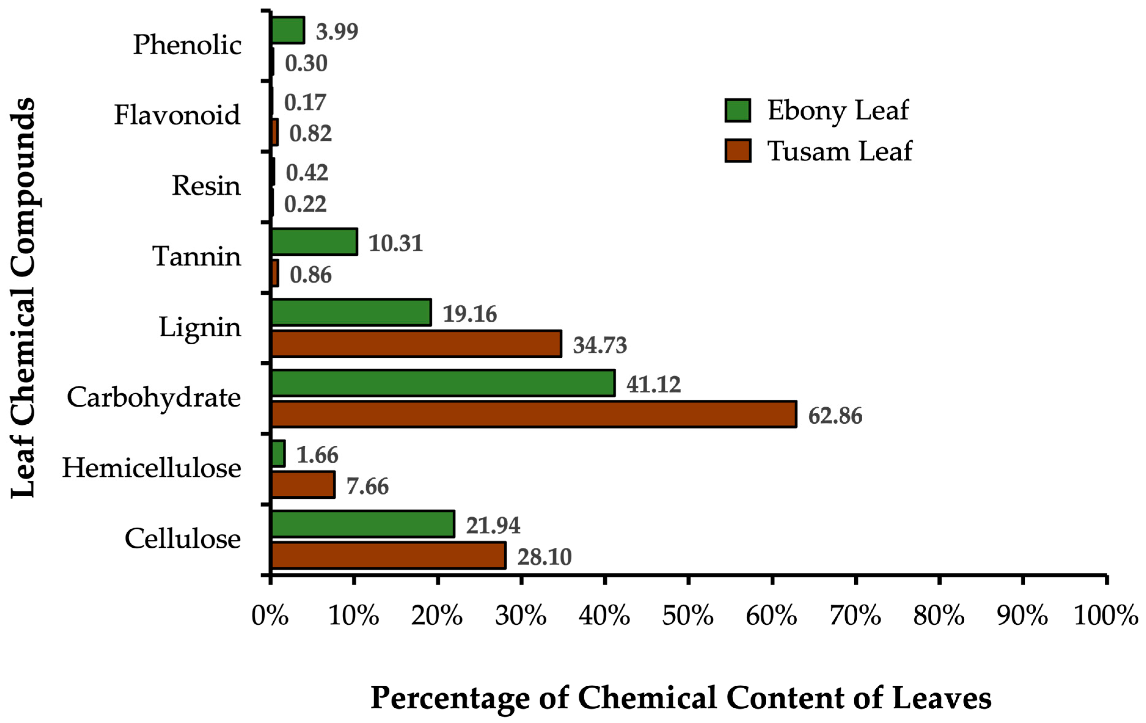 Forests 16 01678 g004
