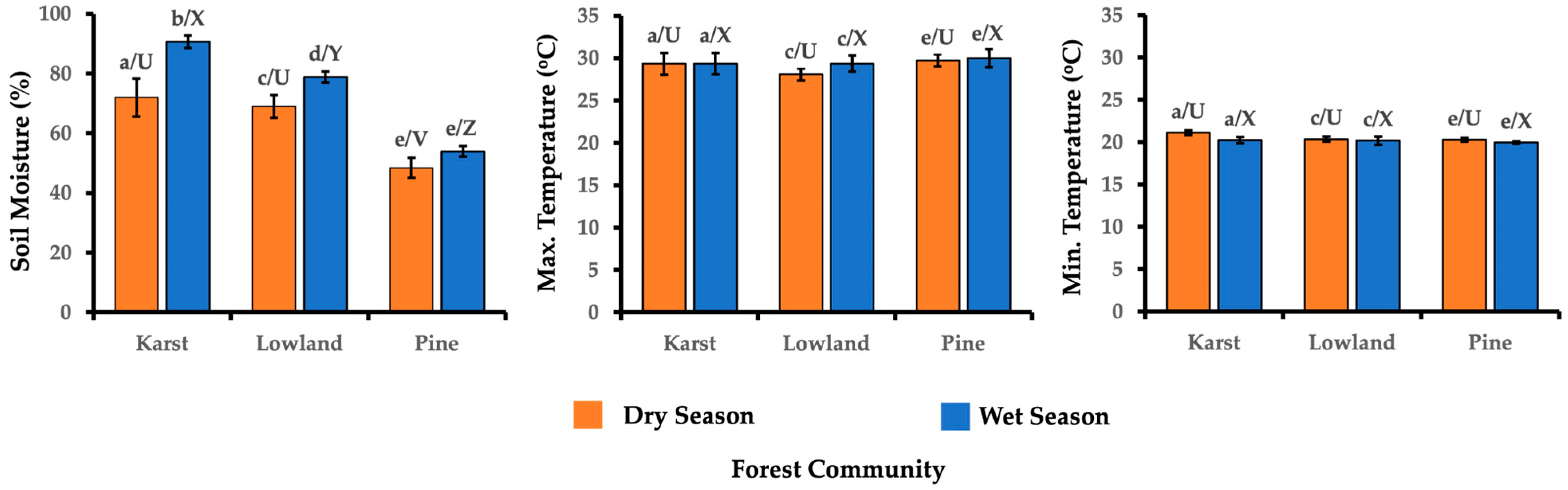 Forests 16 01678 g006