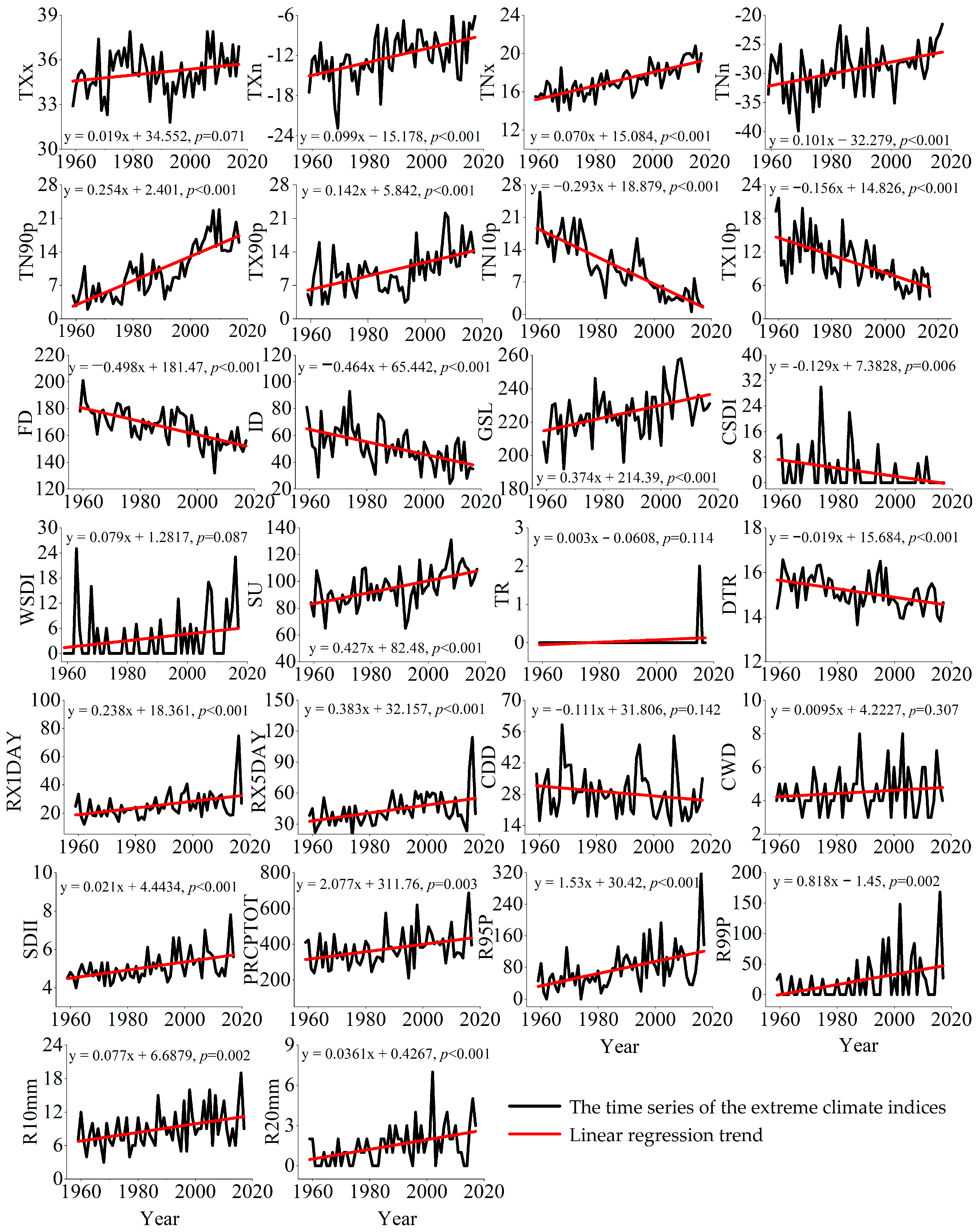 Forests 16 01679 g003 Forests 16 01679 g003