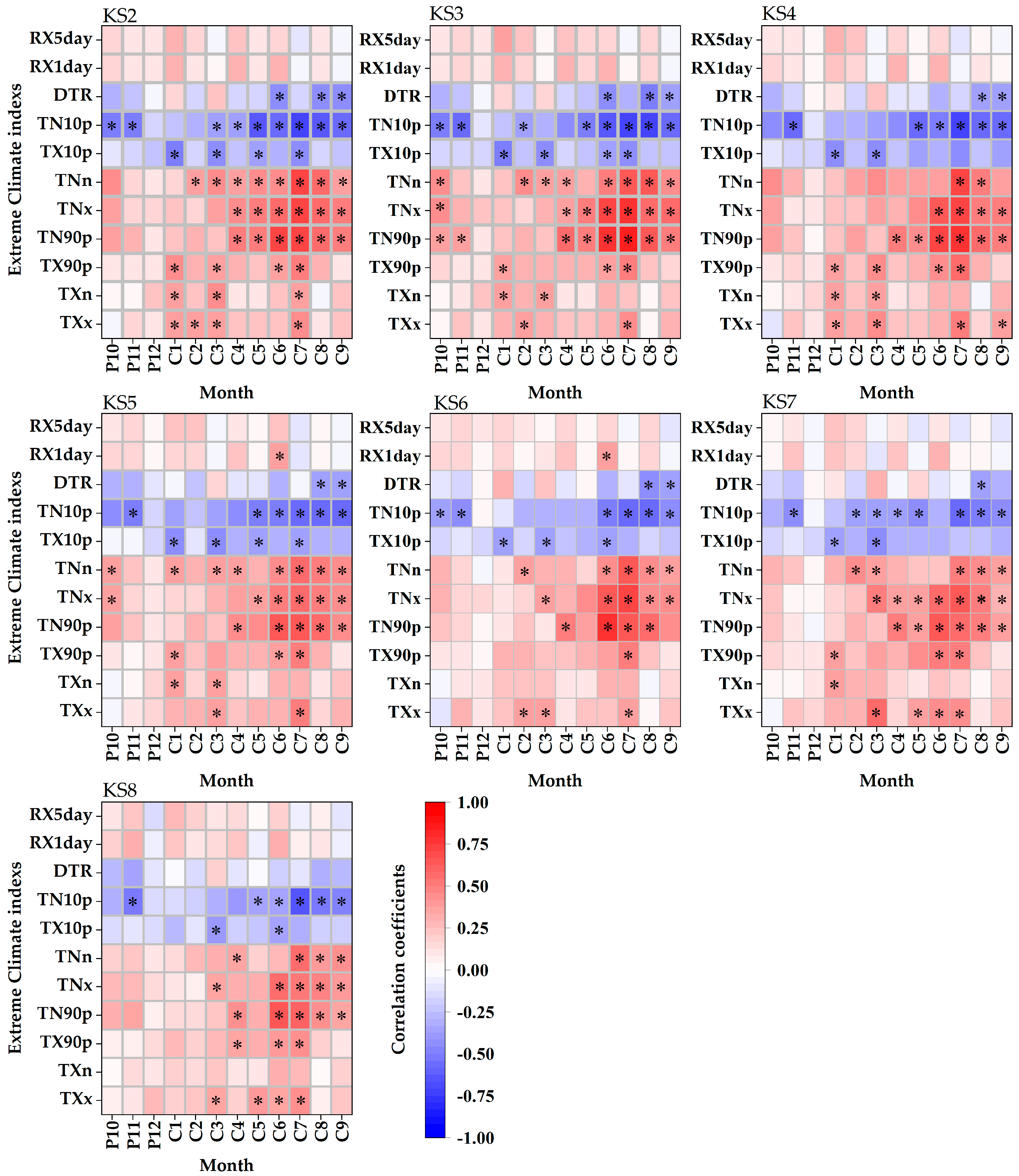 Forests 16 01679 g004 Forests 16 01679 g004