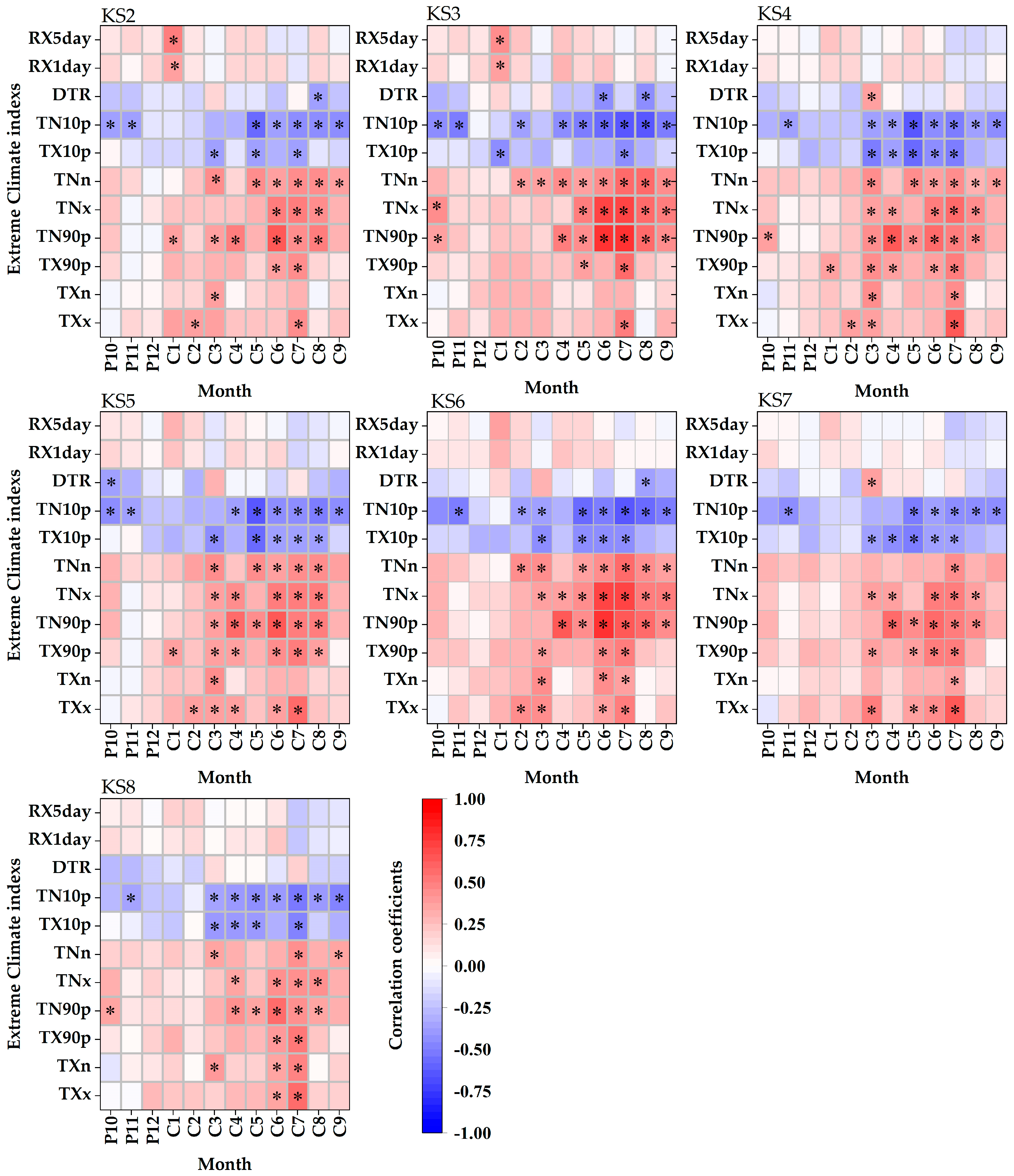 Forests 16 01679 g005 Forests 16 01679 g005