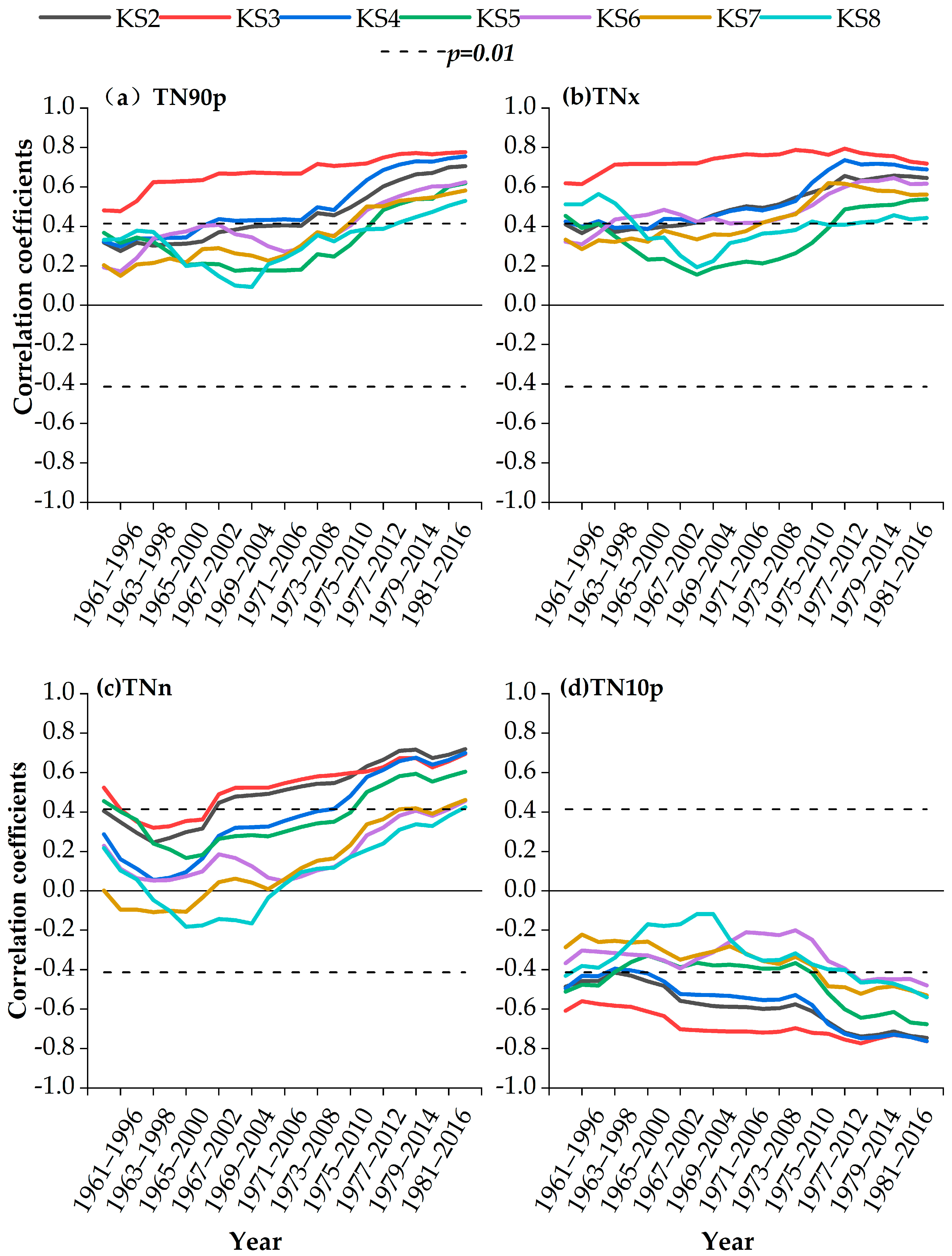 Forests 16 01679 g006 Forests 16 01679 g006