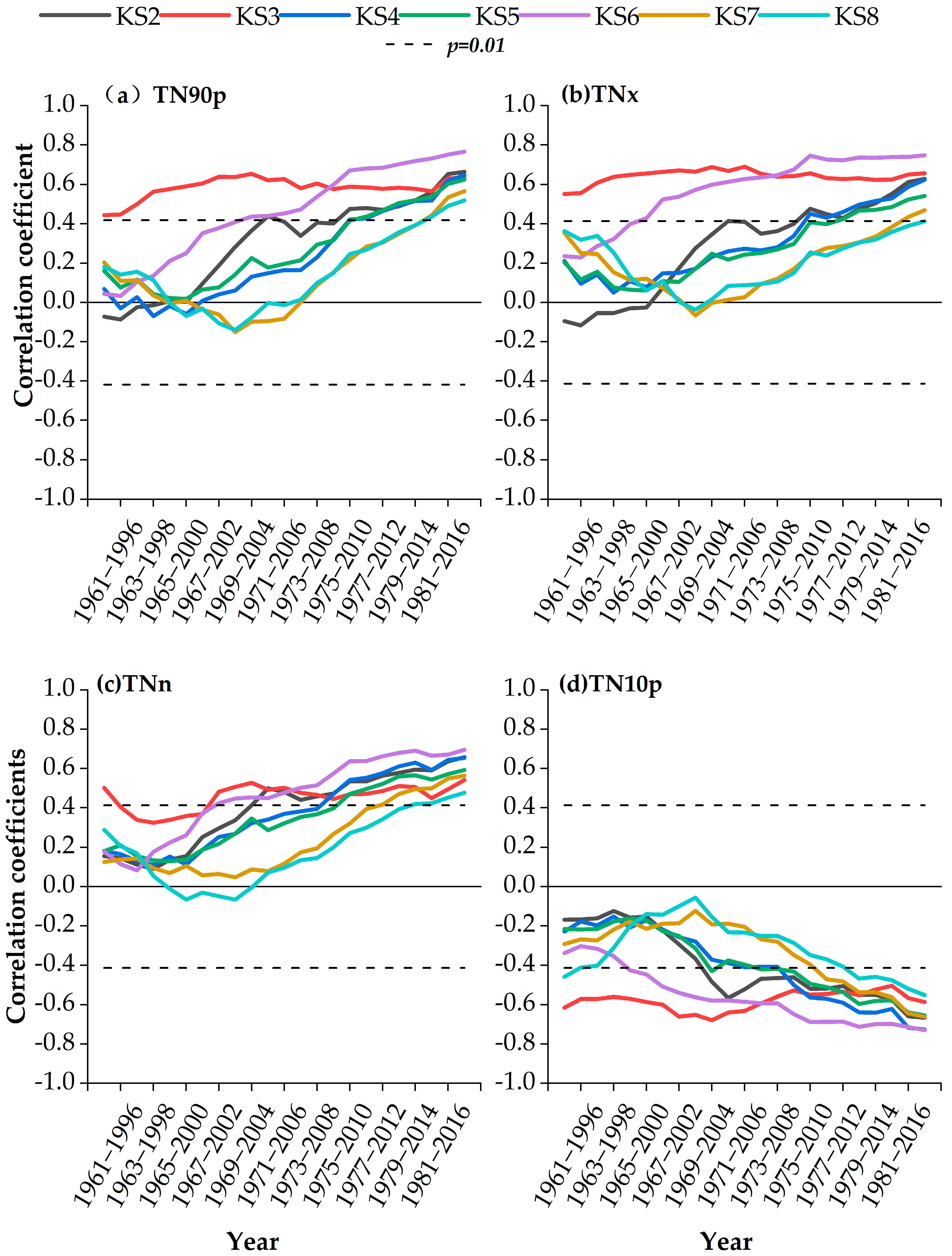 Forests 16 01679 g007 Forests 16 01679 g007