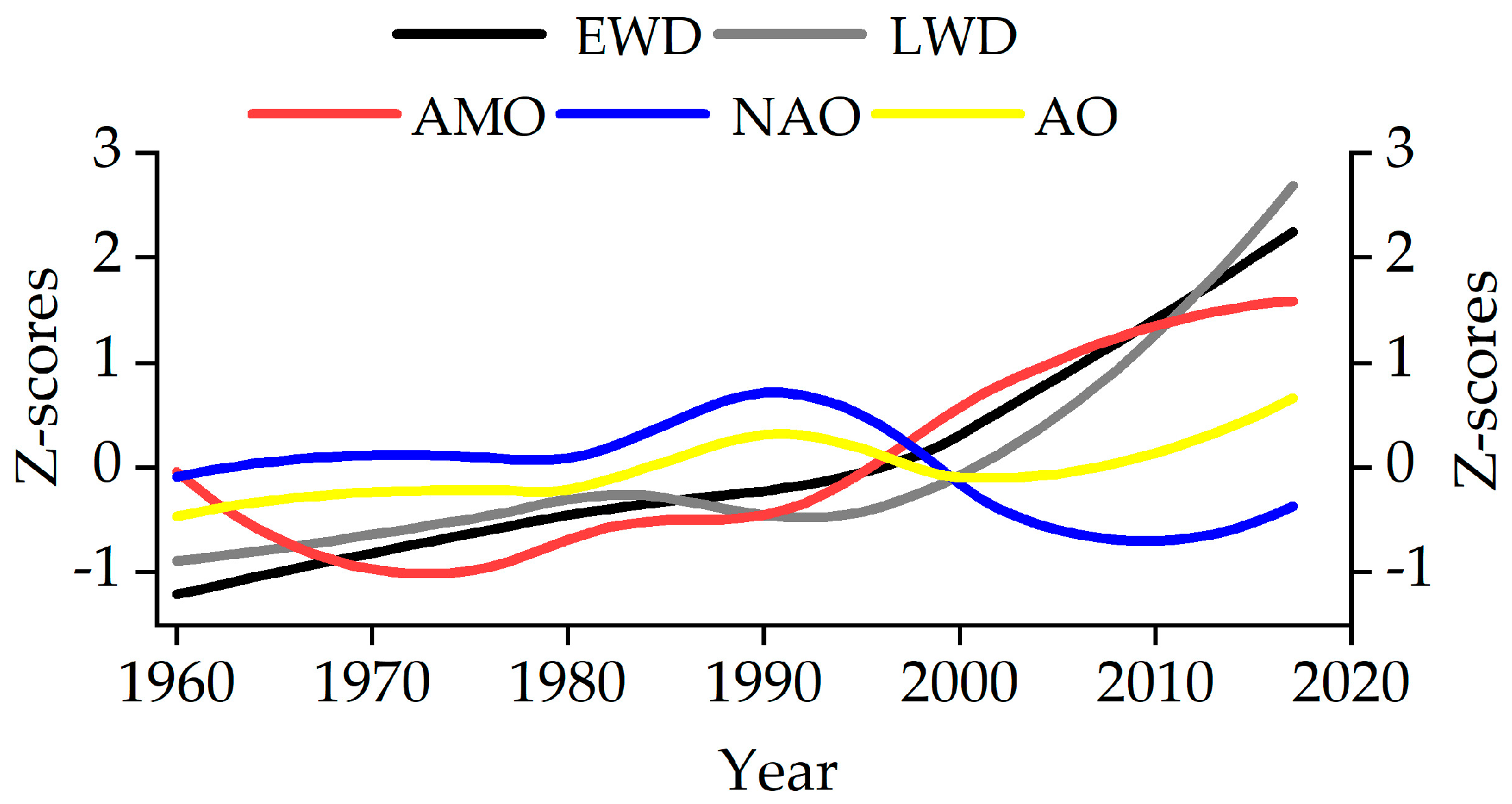 Forests 16 01679 g008 Forests 16 01679 g008