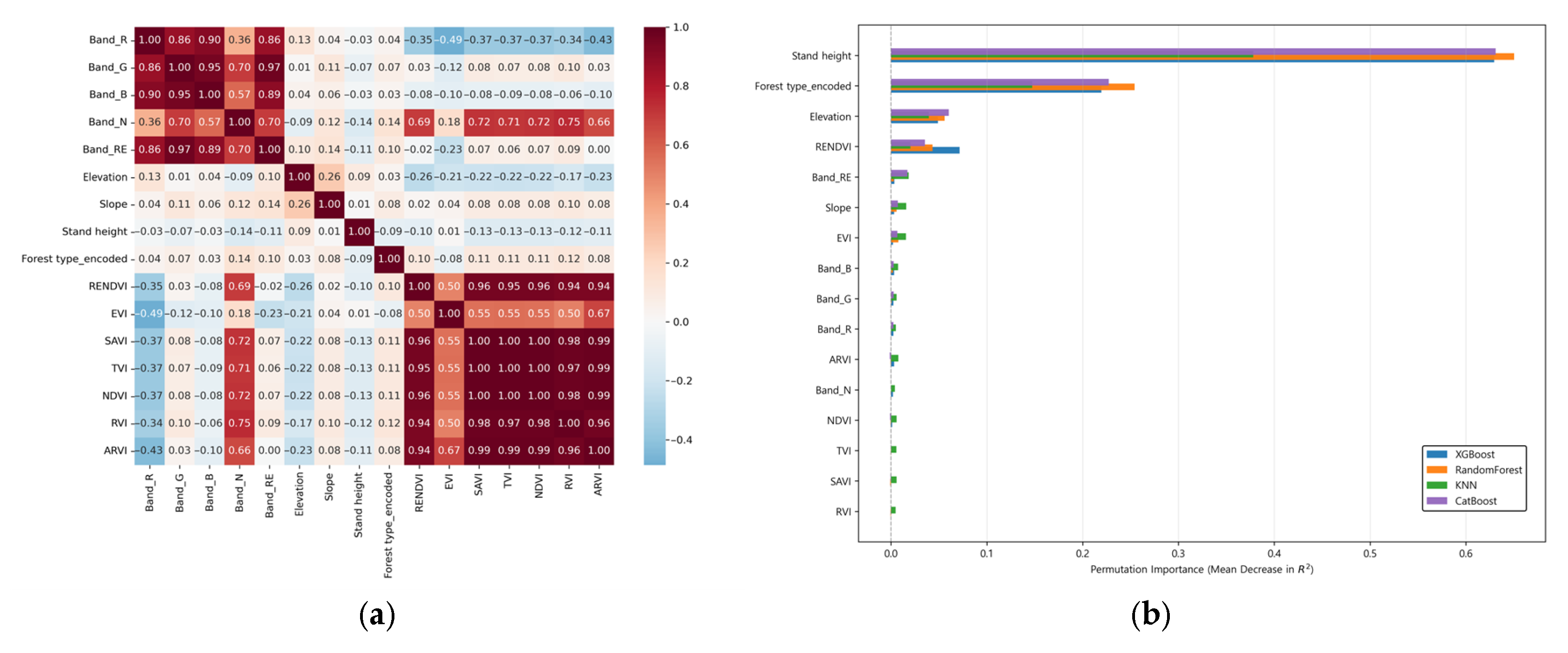 Forests 16 01680 g003