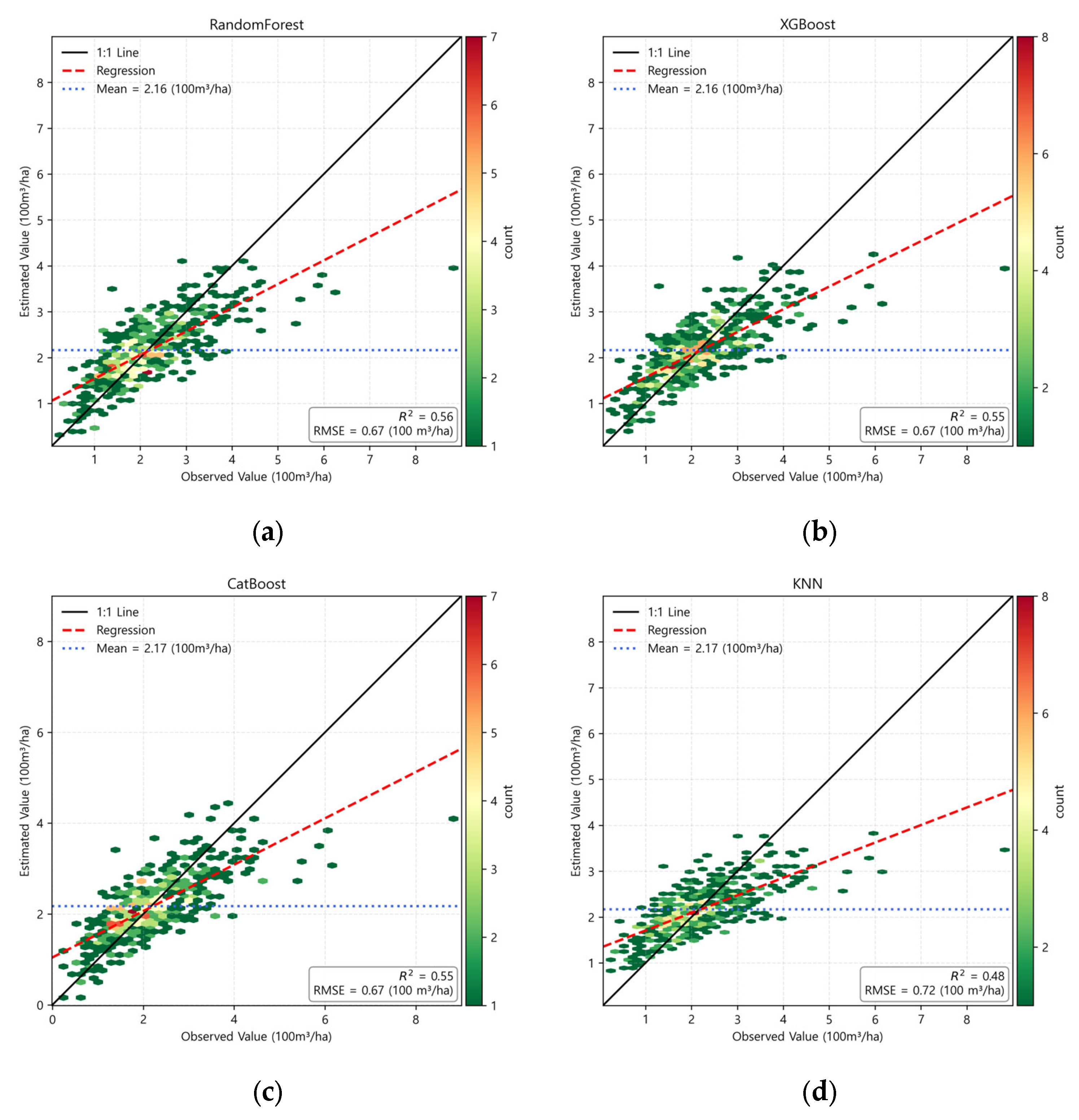 Forests 16 01680 g004