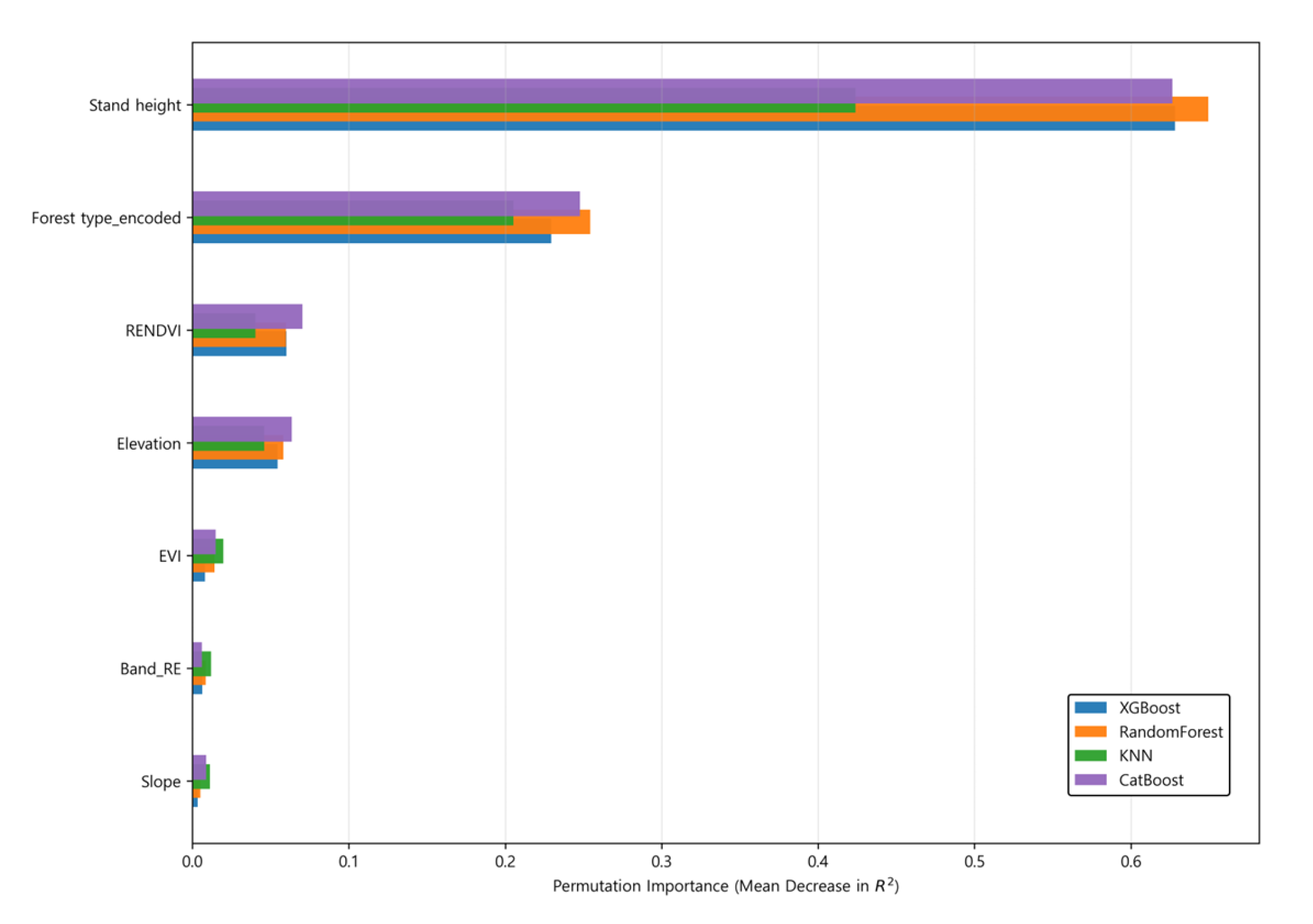 Forests 16 01680 g005